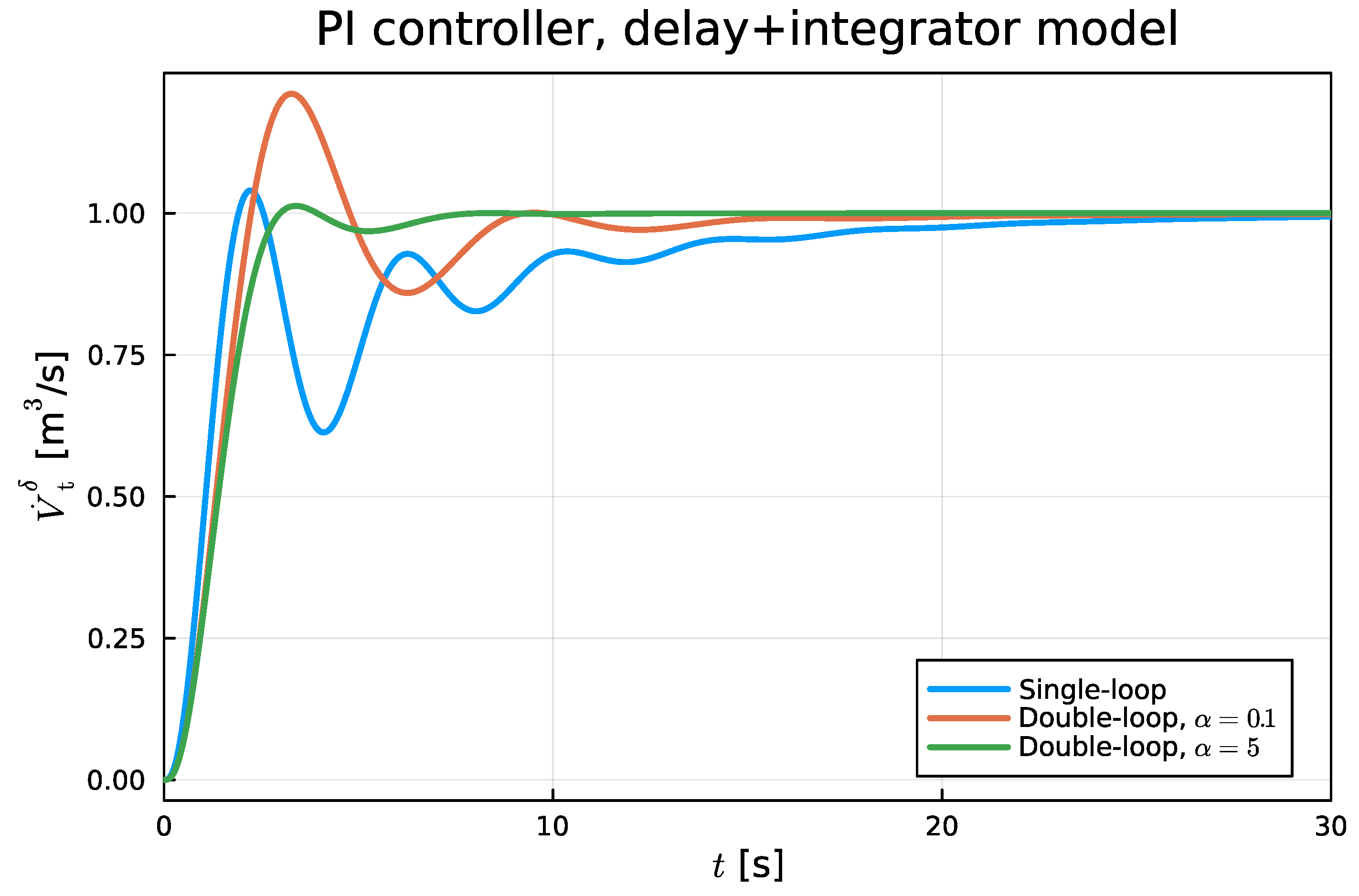 Energies 17 00507 g014
