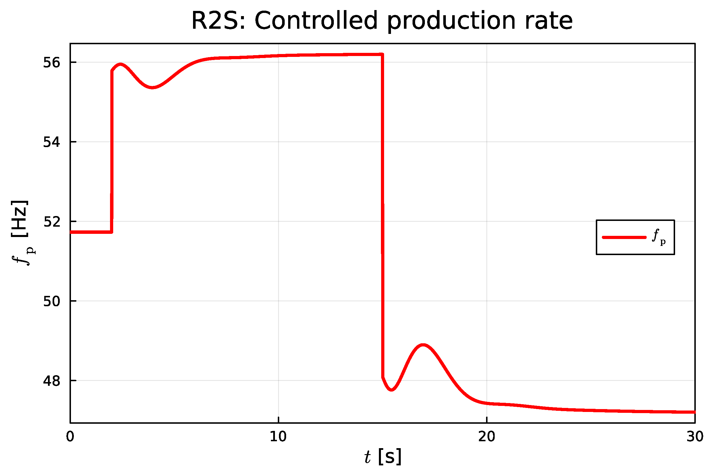 Energies 17 00507 g017
