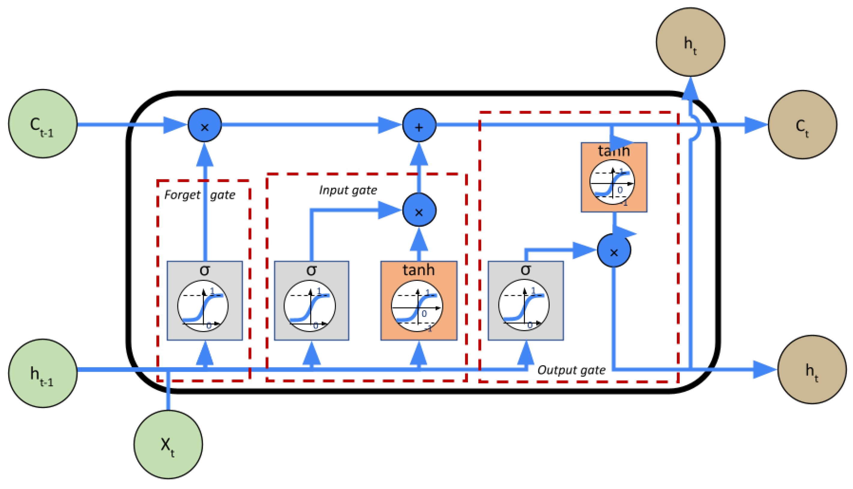 Energies 17 00508 g004