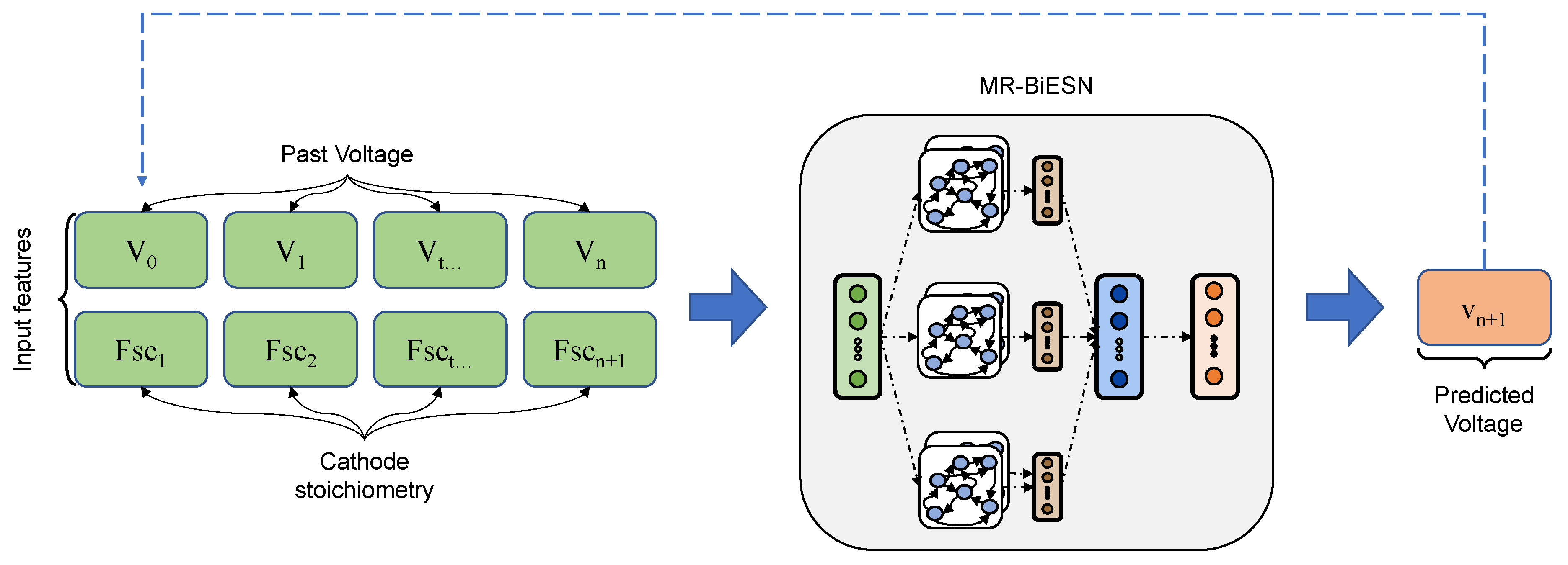 Energies 17 00508 g007