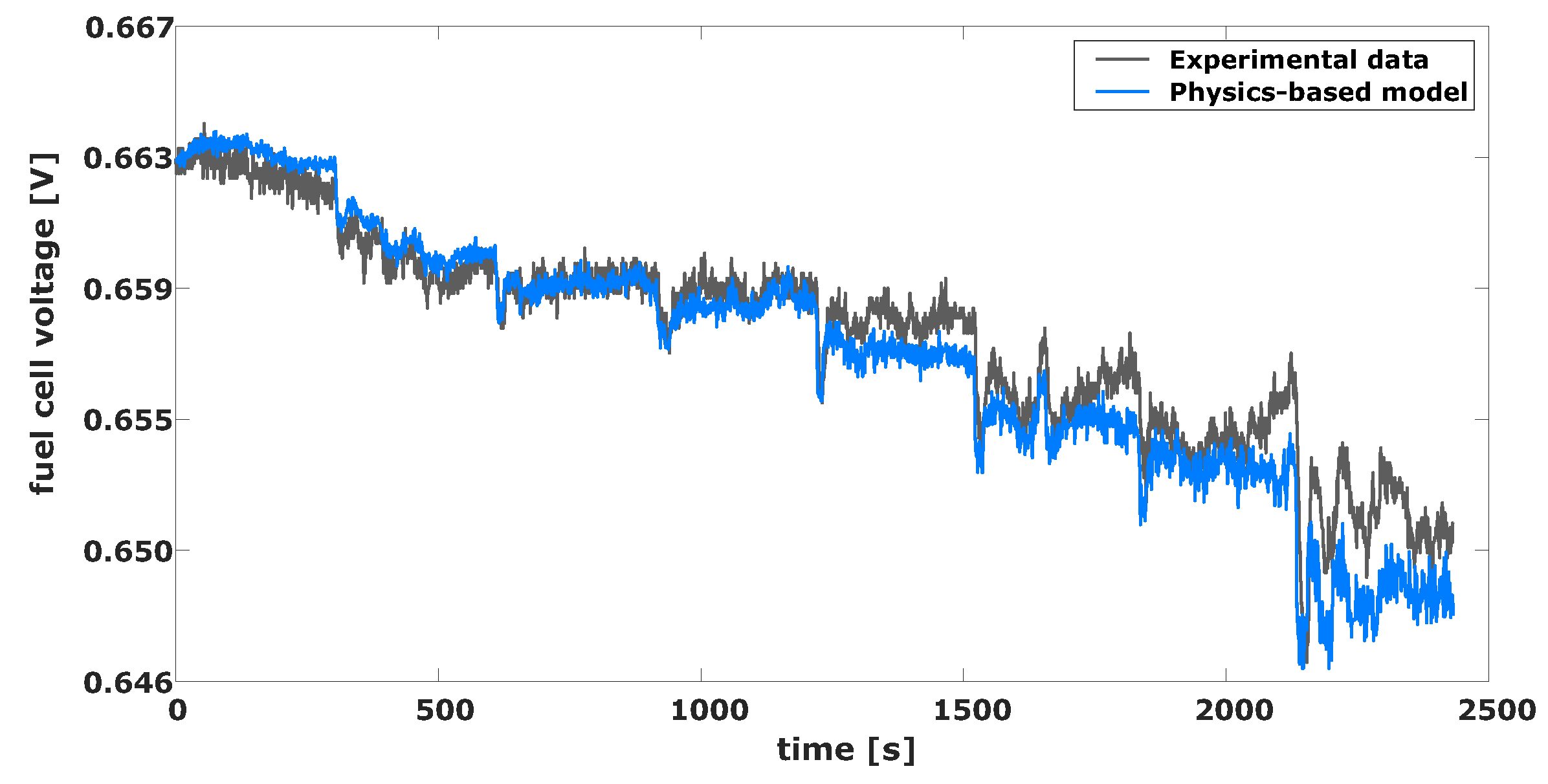 Energies 17 00508 g009