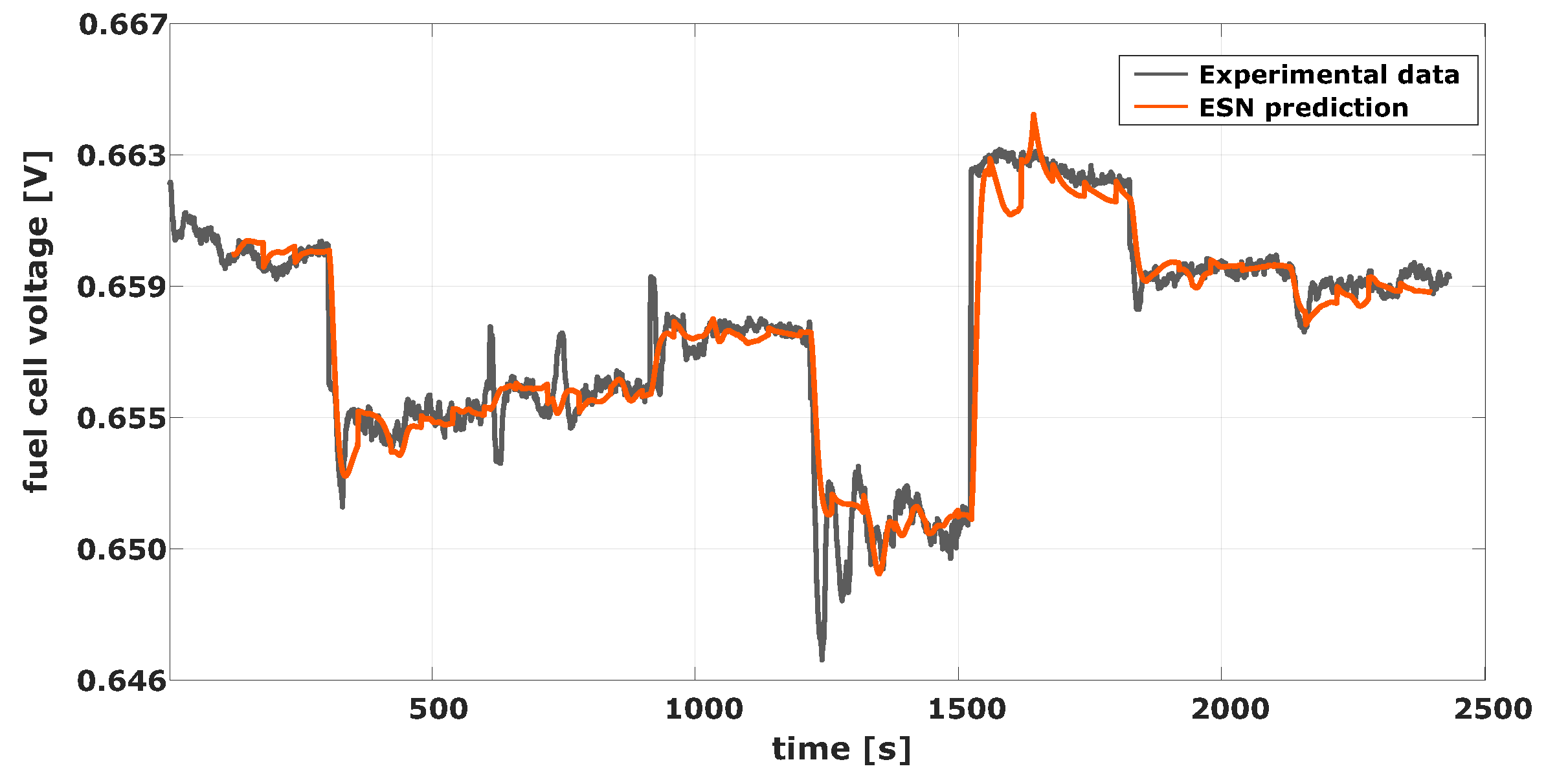 Energies 17 00508 g010