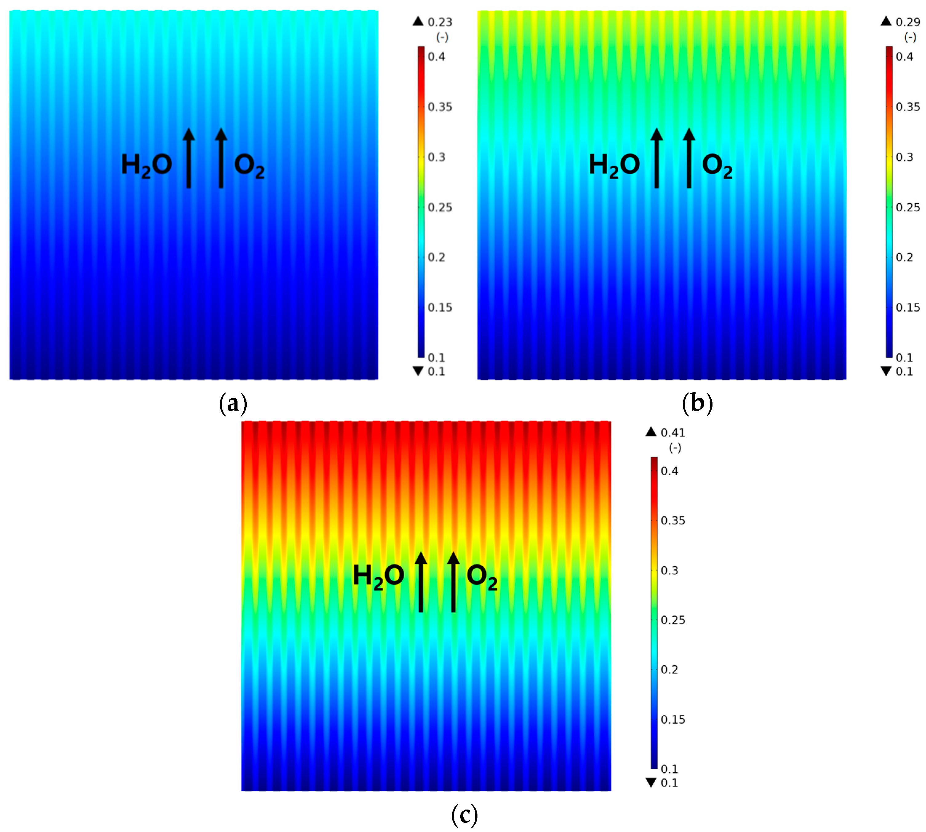 Energies 17 00510 g005