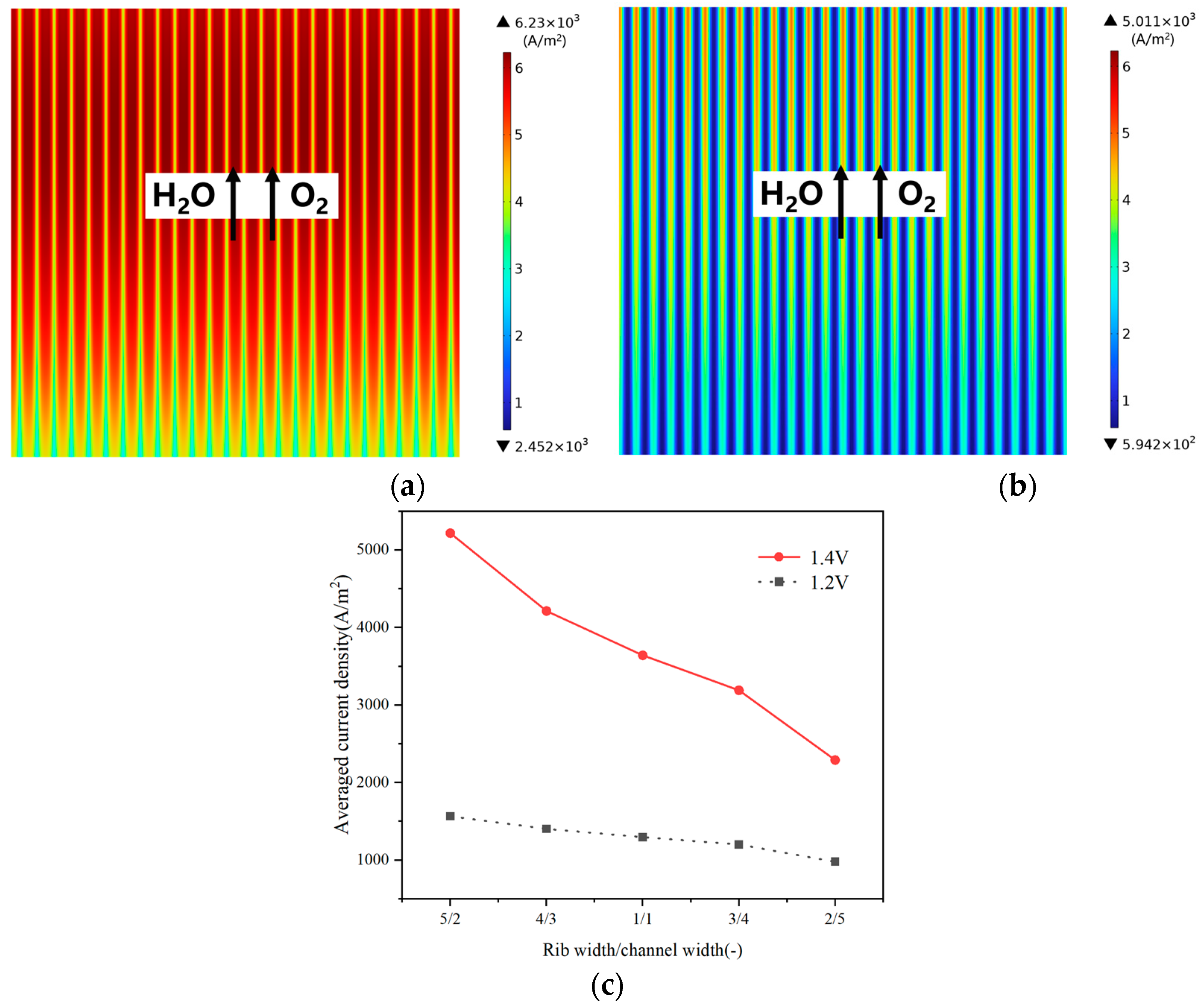 Energies 17 00510 g008