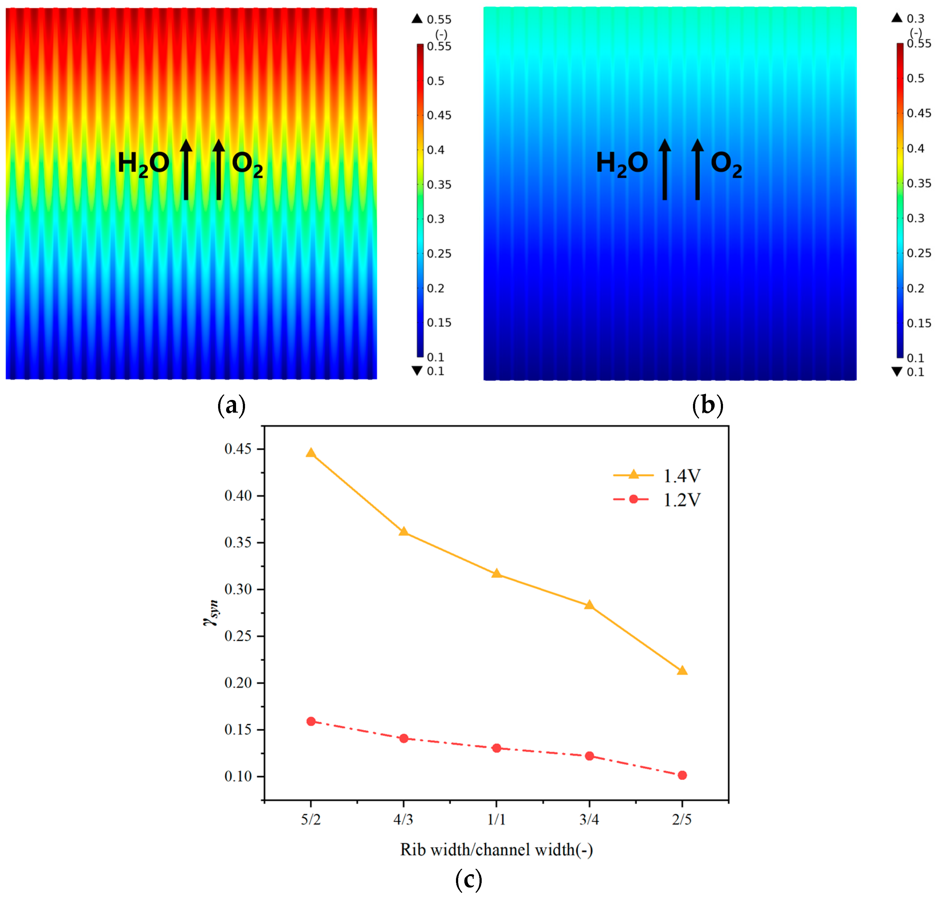 Energies 17 00510 g009