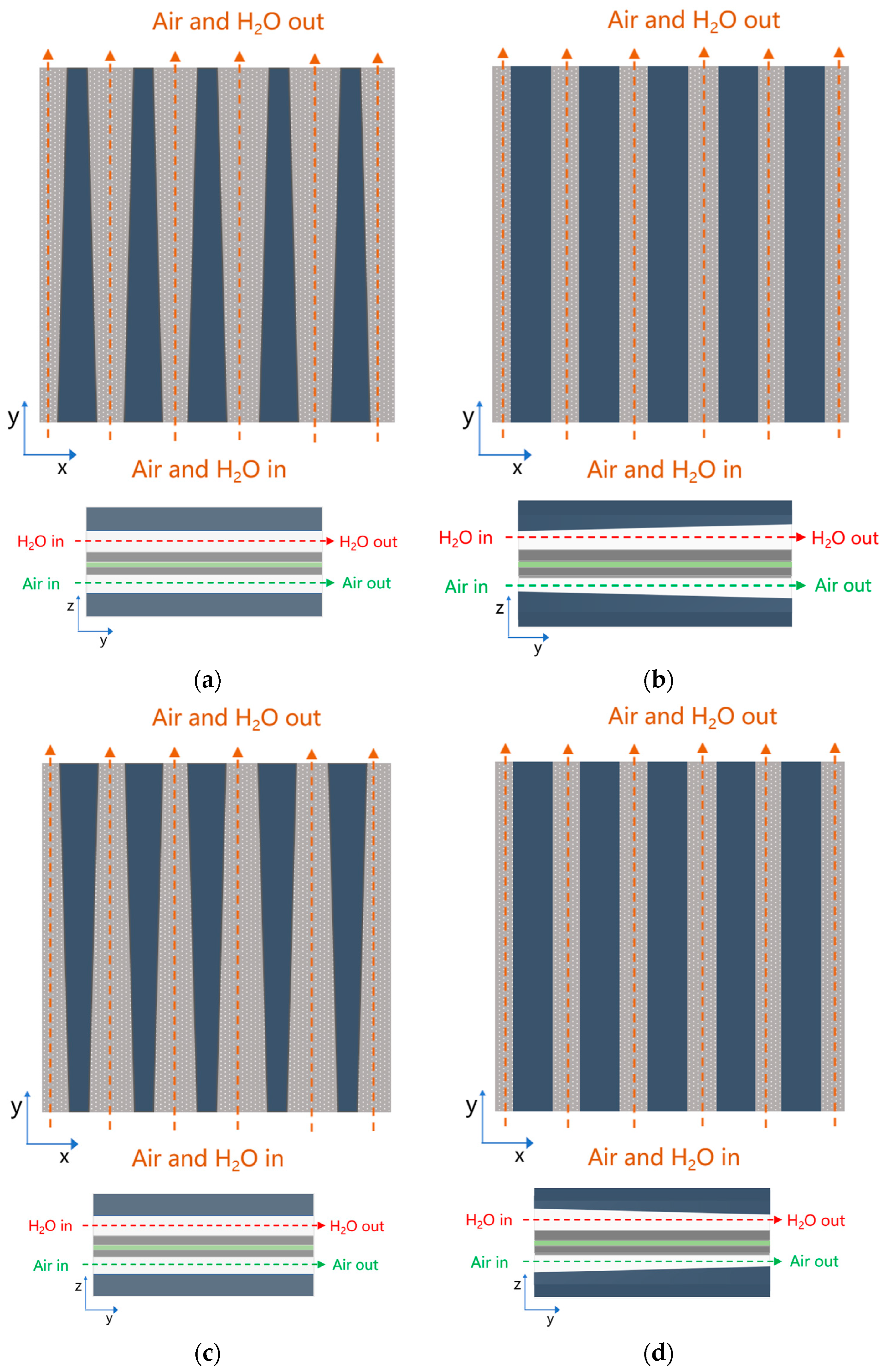 Energies 17 00510 g012