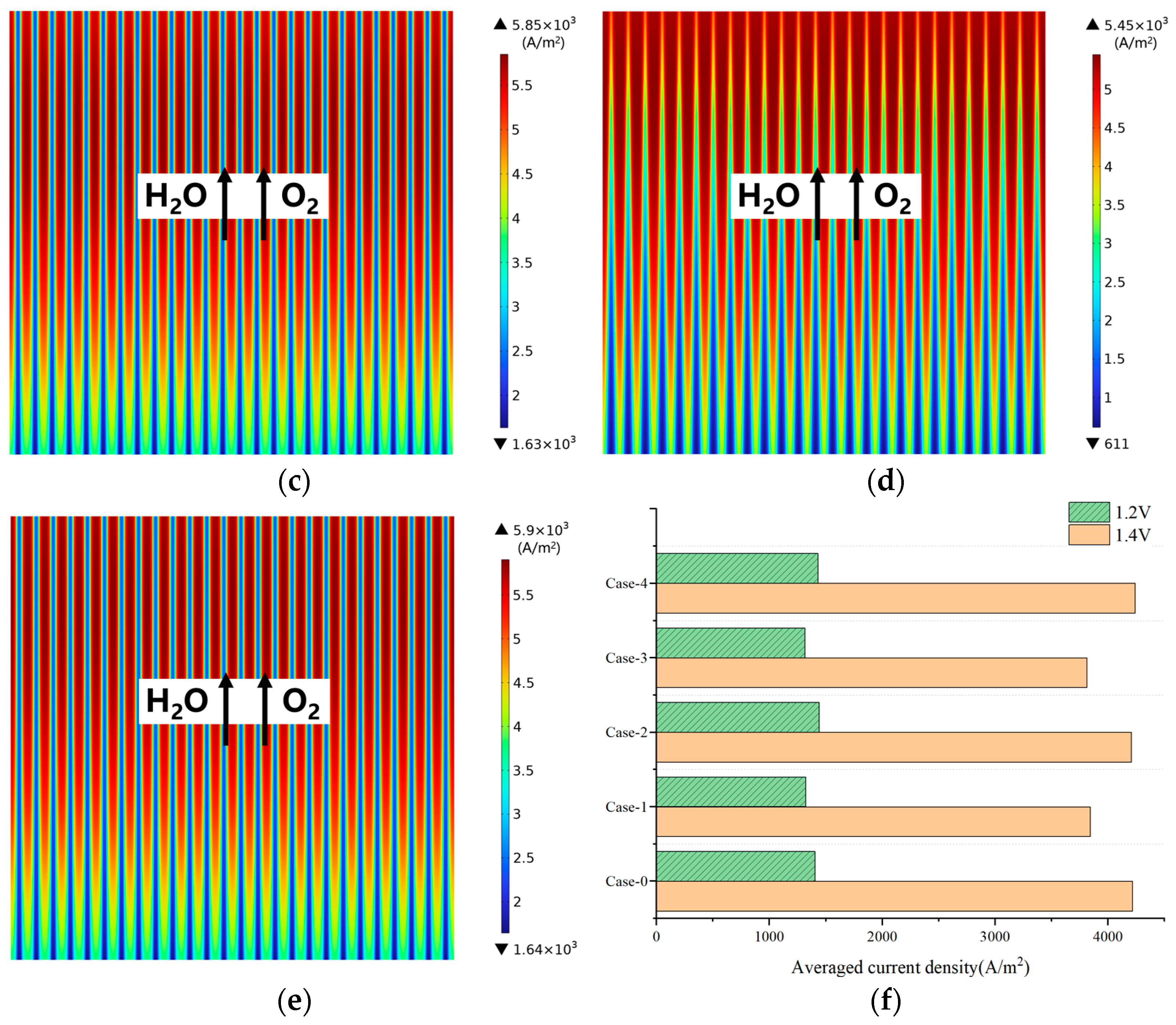 Energies 17 00510 g013b