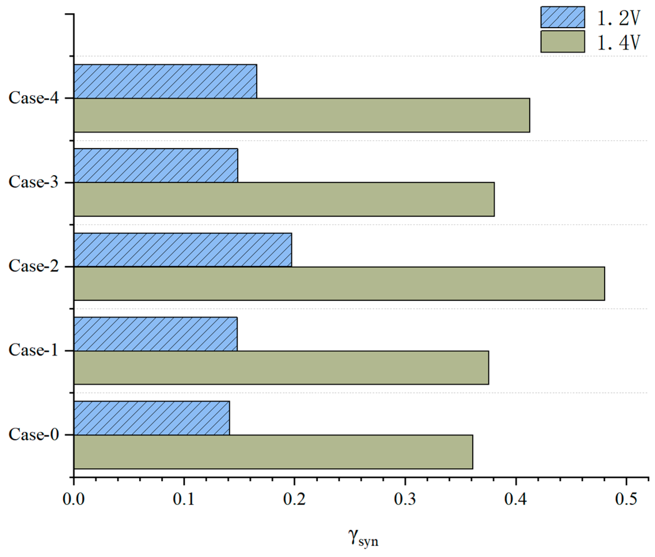 Energies 17 00510 g014