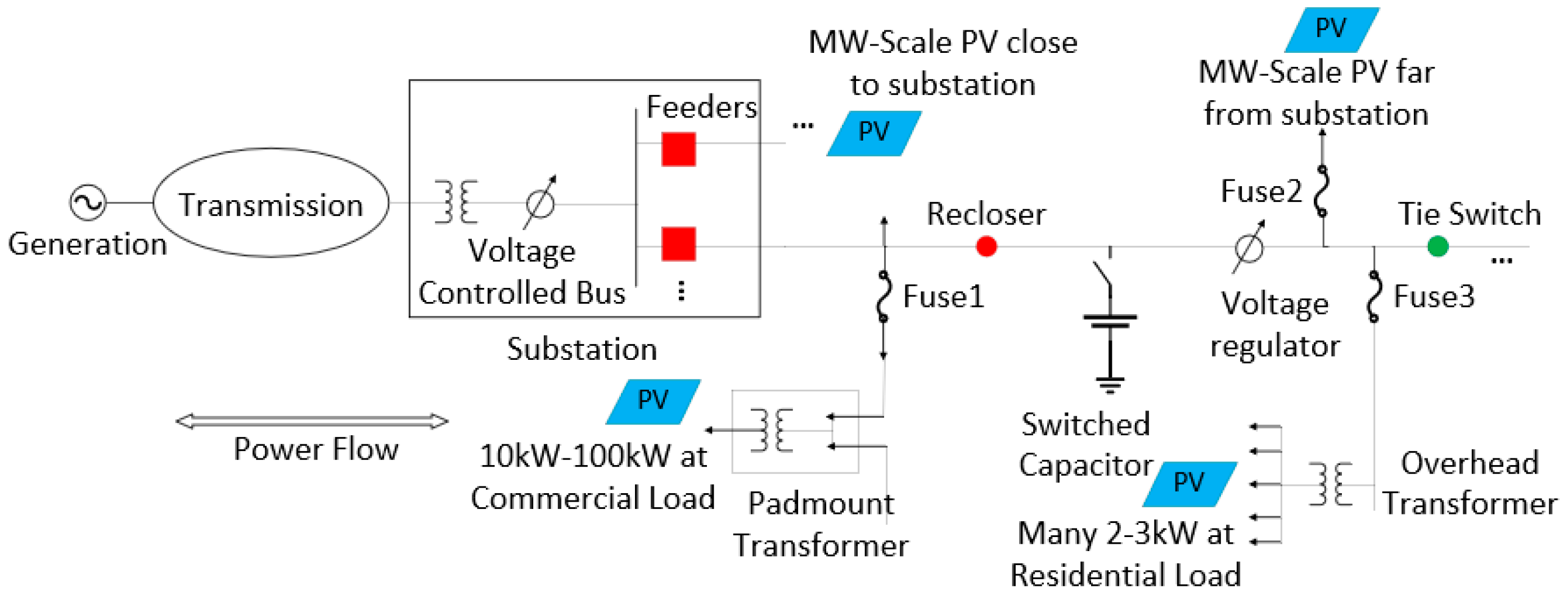 Energies 17 00511 g001