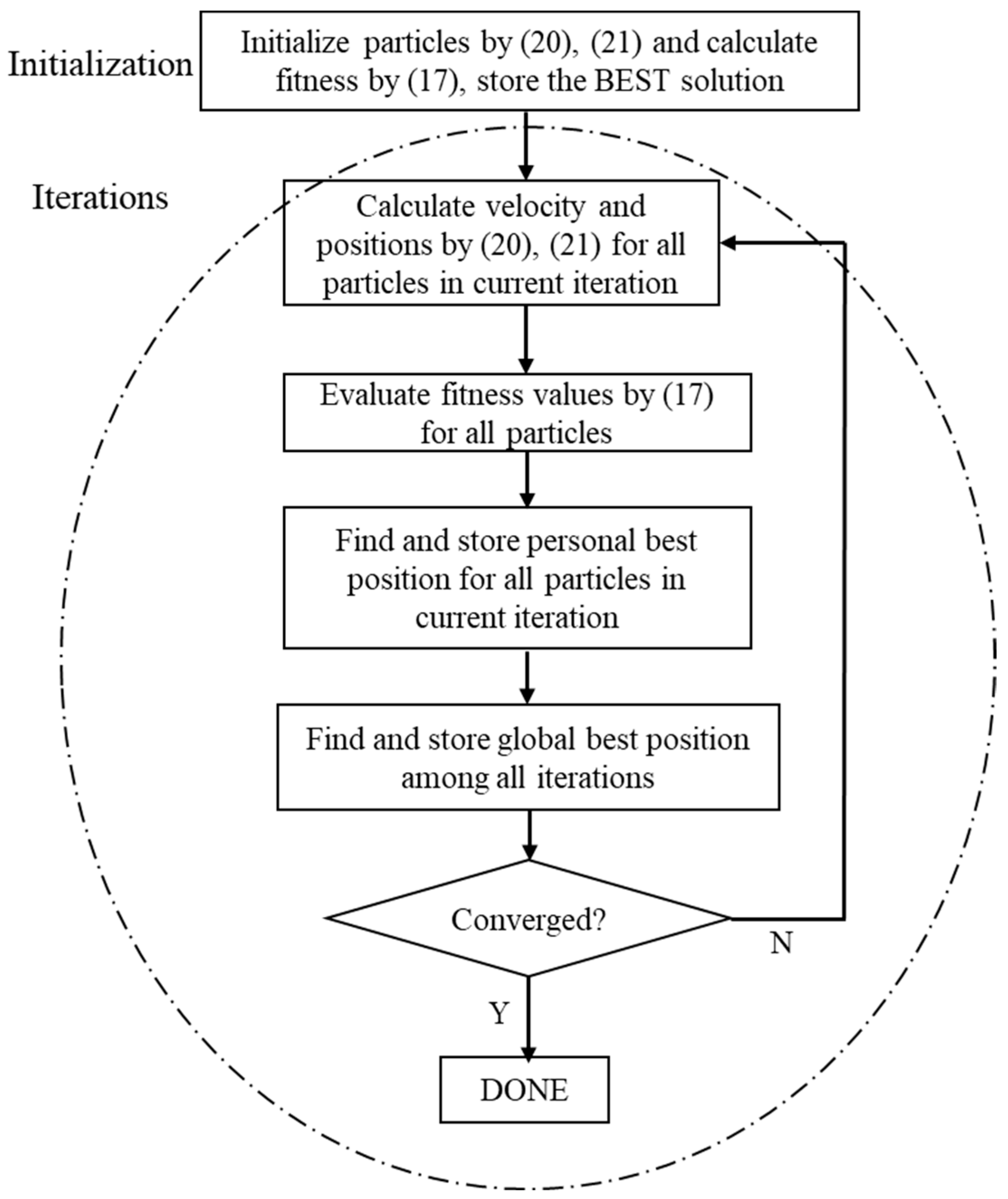 Energies 17 00511 g007