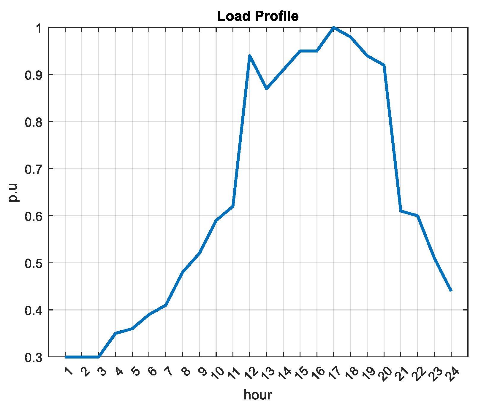 Energies 17 00511 g008
