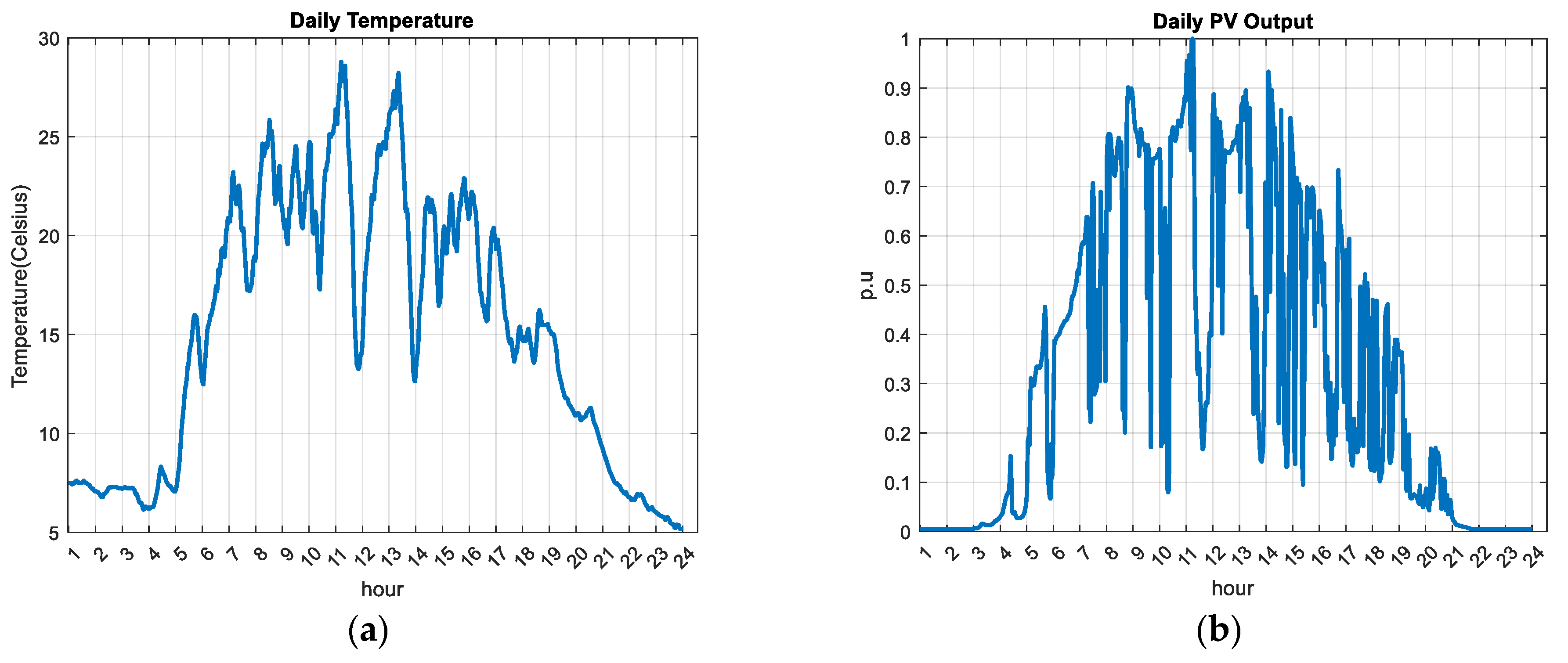 Energies 17 00511 g009