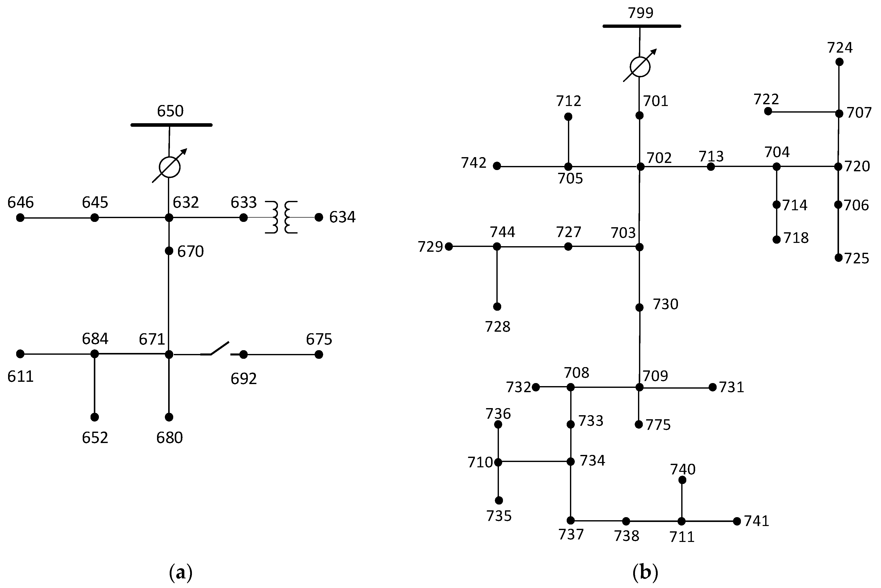 Energies 17 00511 g010