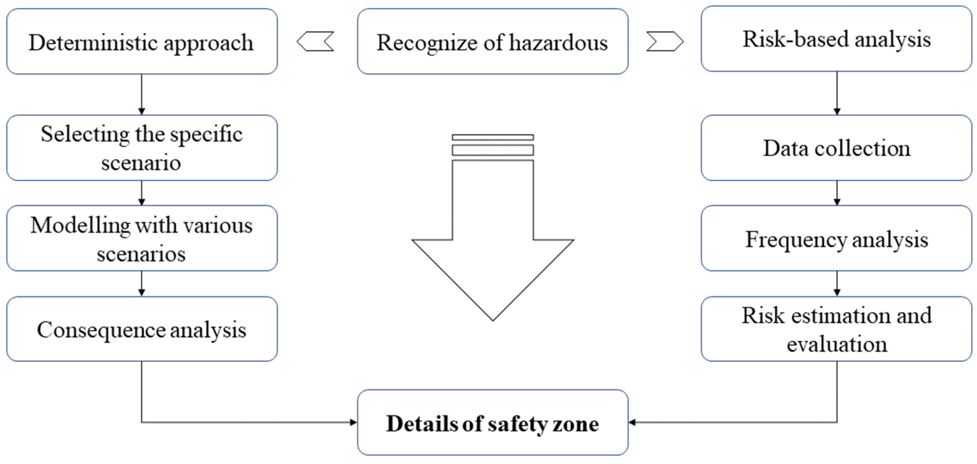 Energies 17 00512 g001