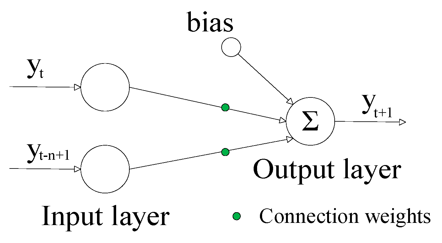 Energies 17 00516 g005