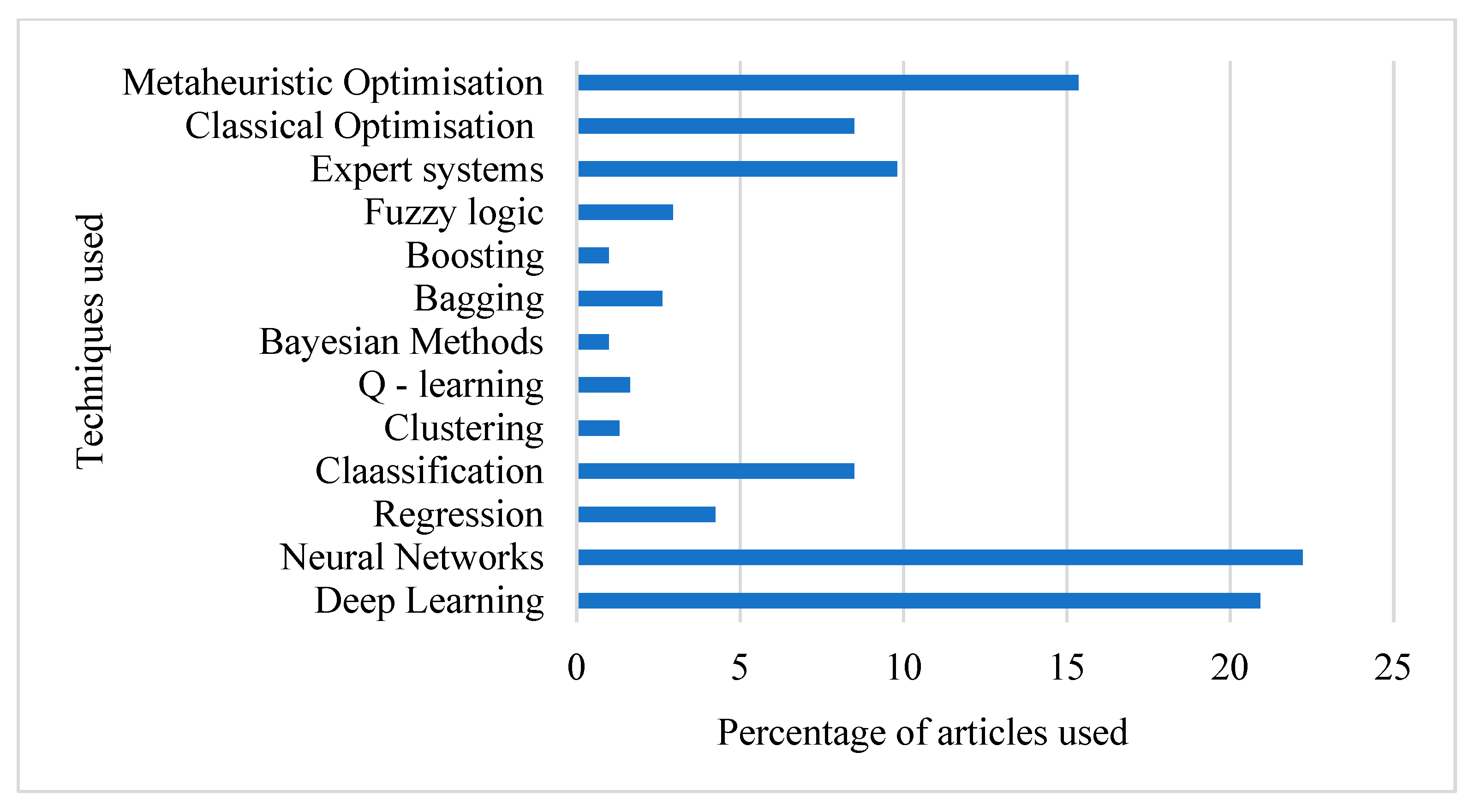 Energies 17 00516 g009