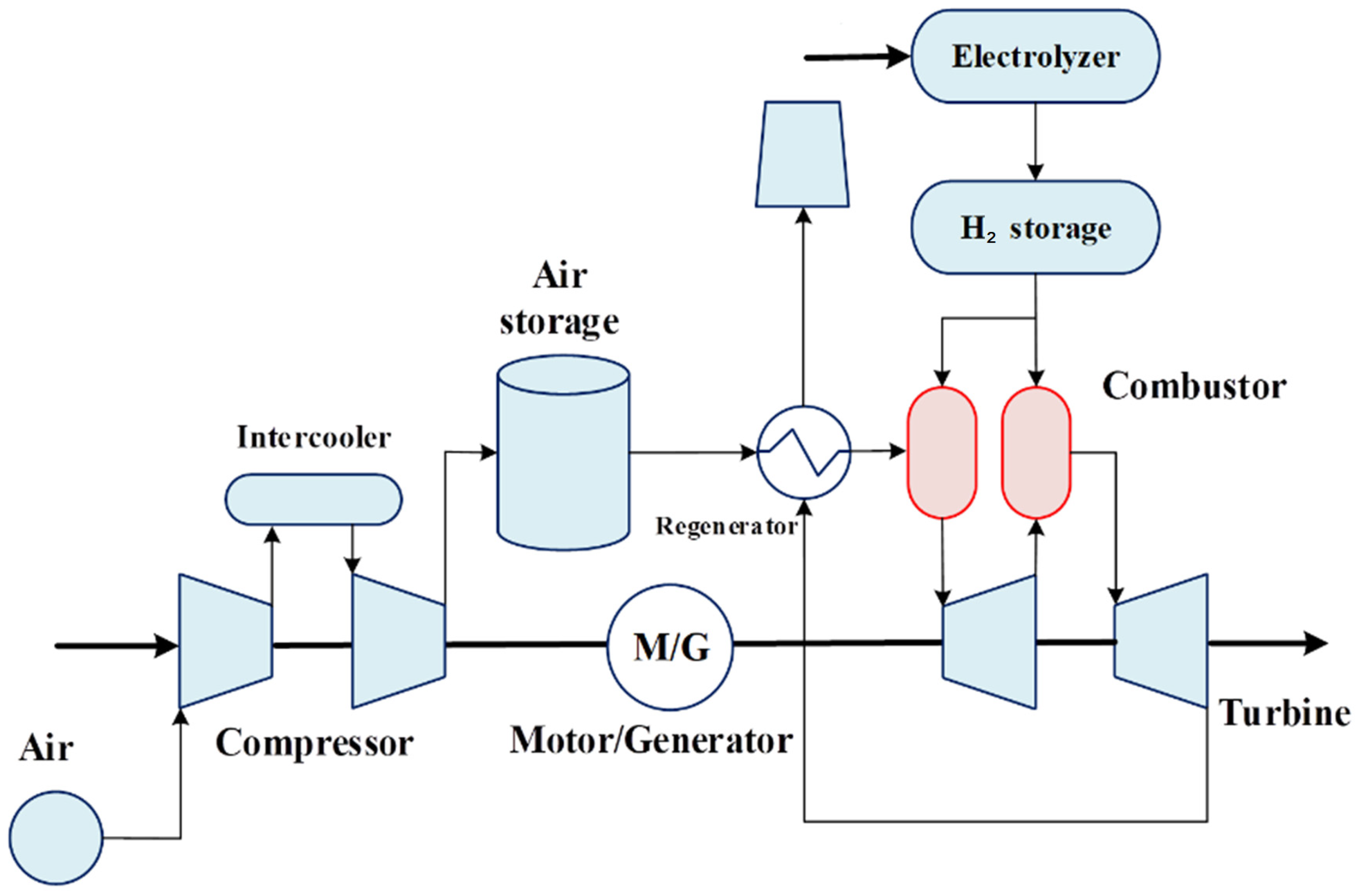 Intercooled Compression Prospects of Hydrogen Application as a Fuel for Large-Scale Compressed ...