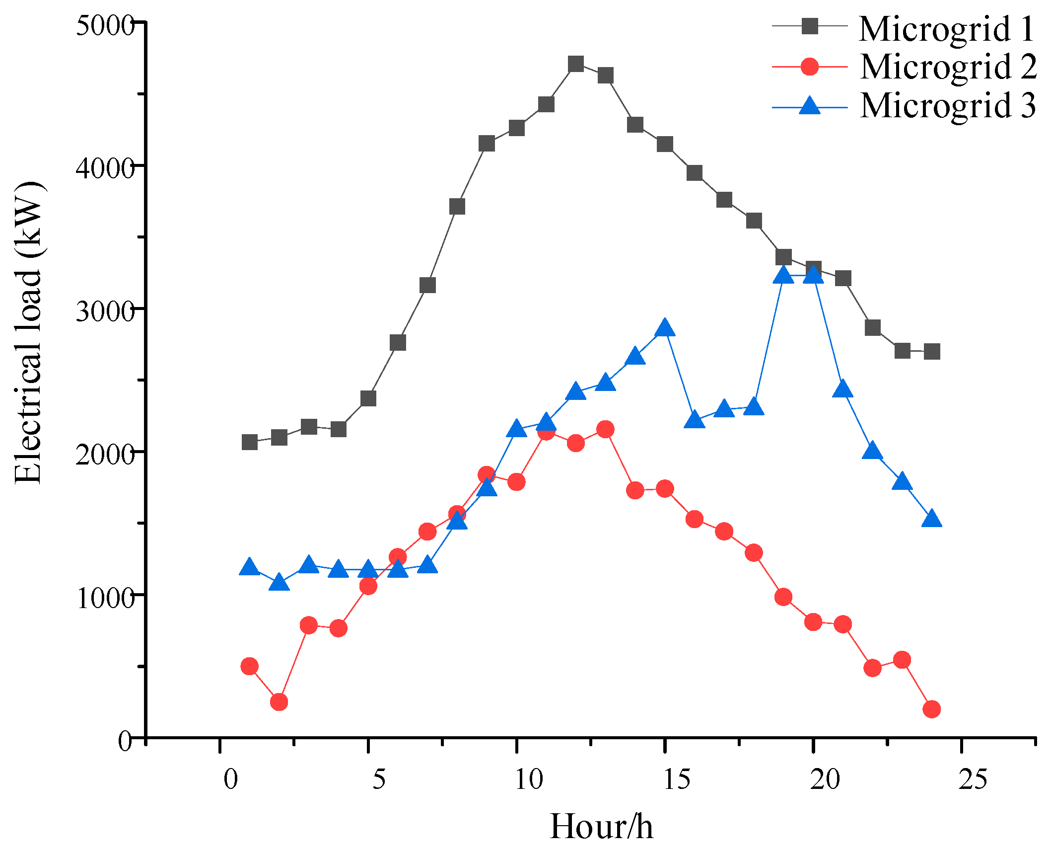 Energies 17 00519 g004