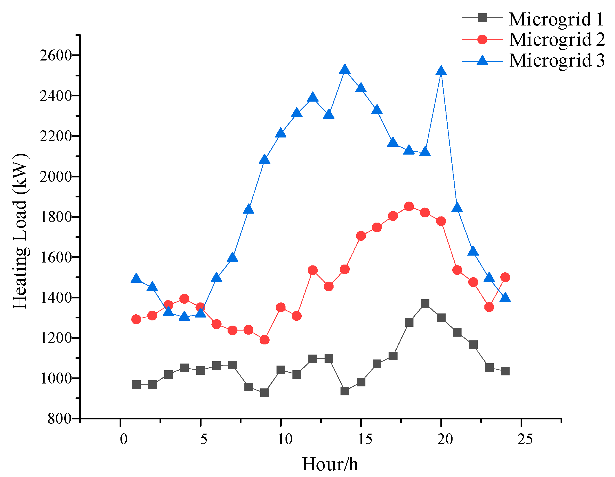 Energies 17 00519 g005
