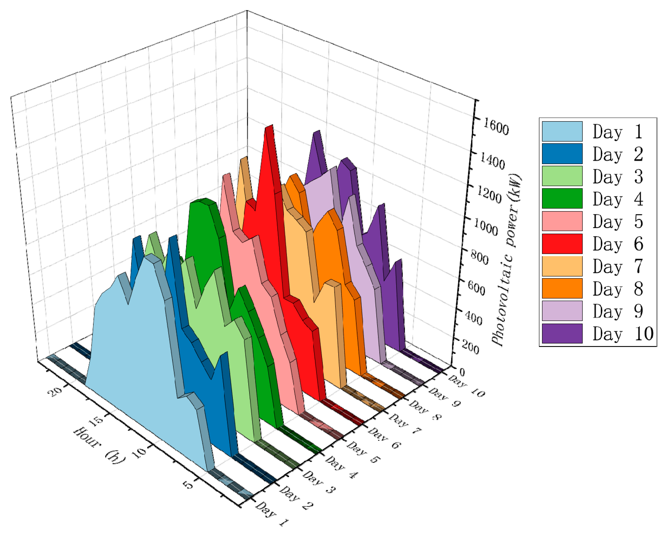 Energies 17 00519 g008