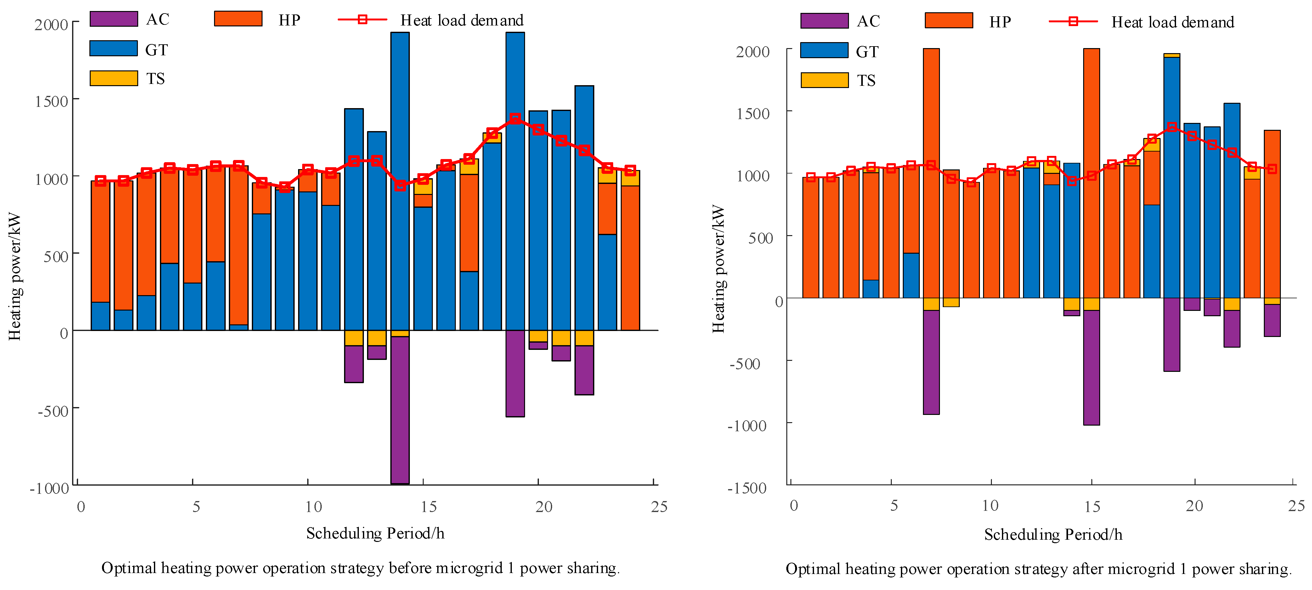 Energies 17 00519 g012