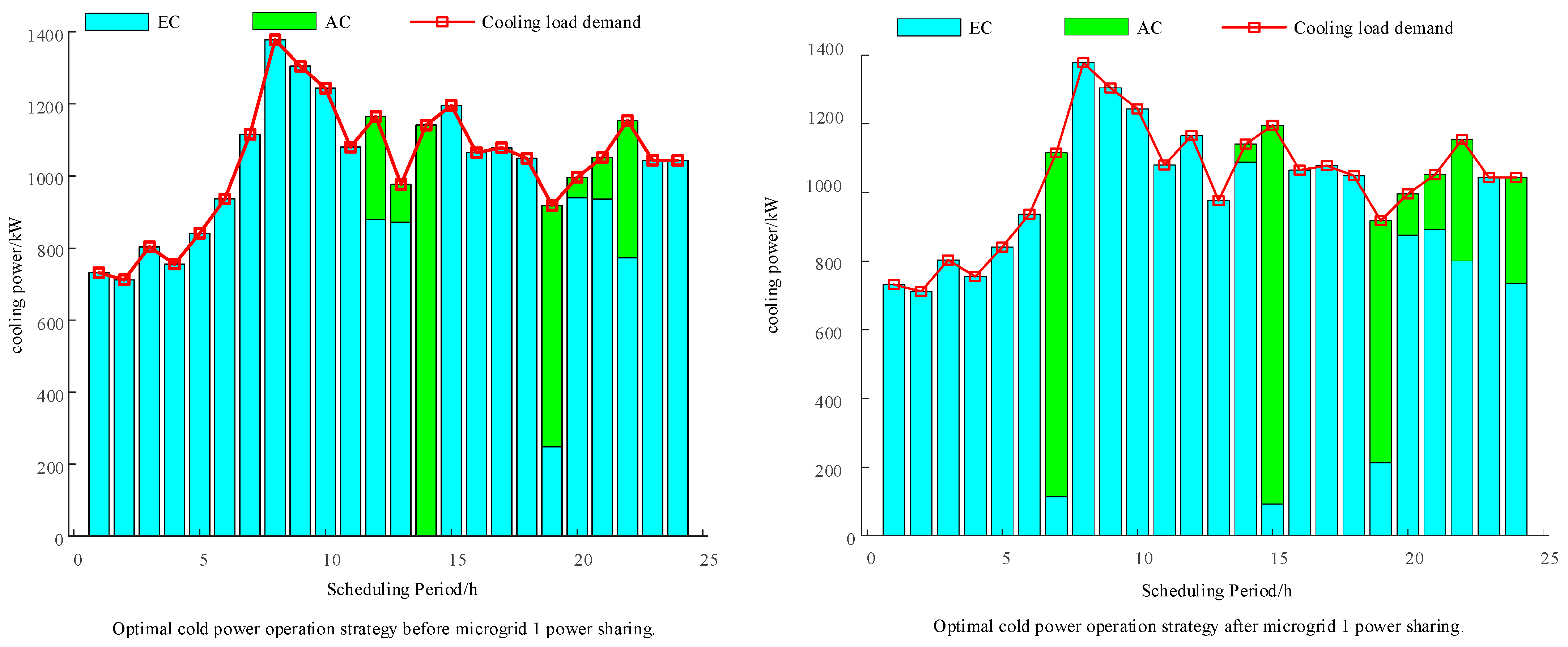 Energies 17 00519 g013