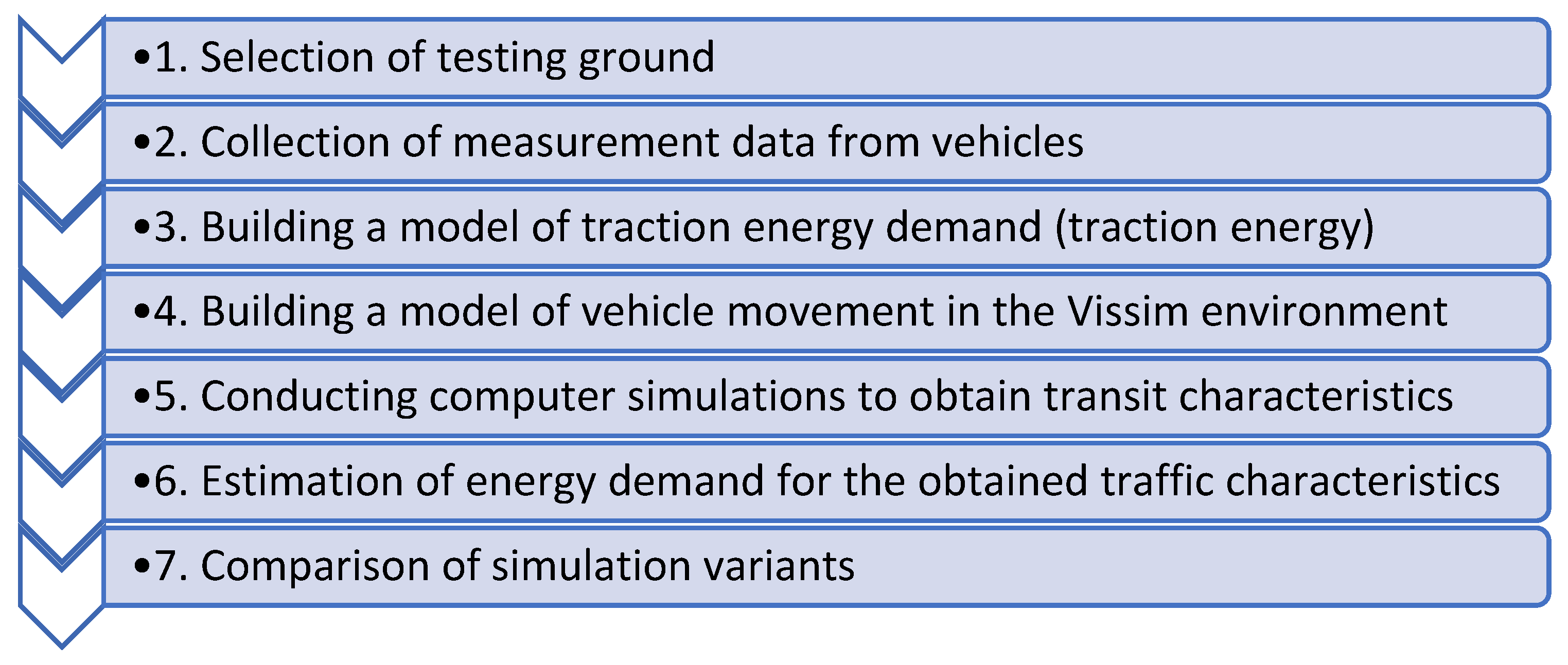 Energies 17 00520 g004