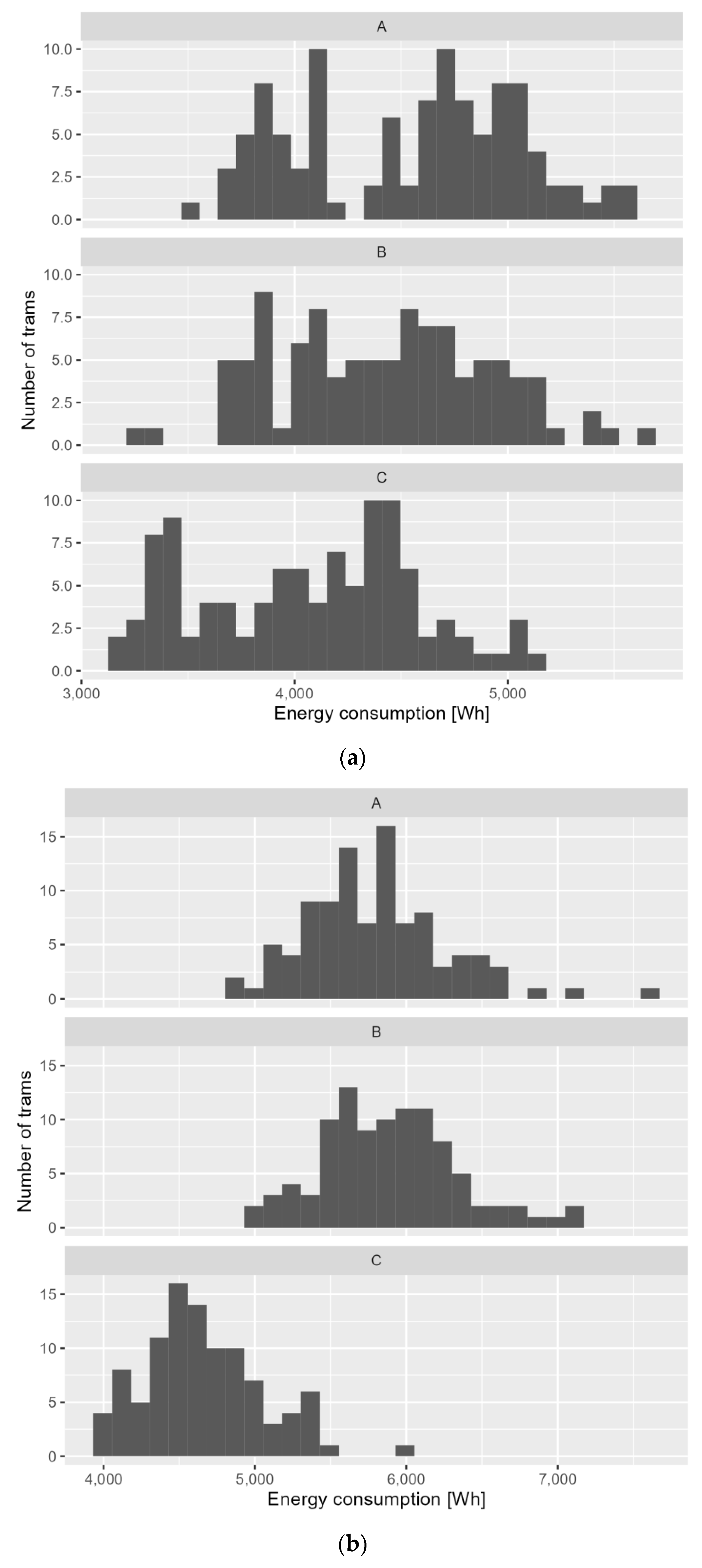 Energies 17 00520 g007