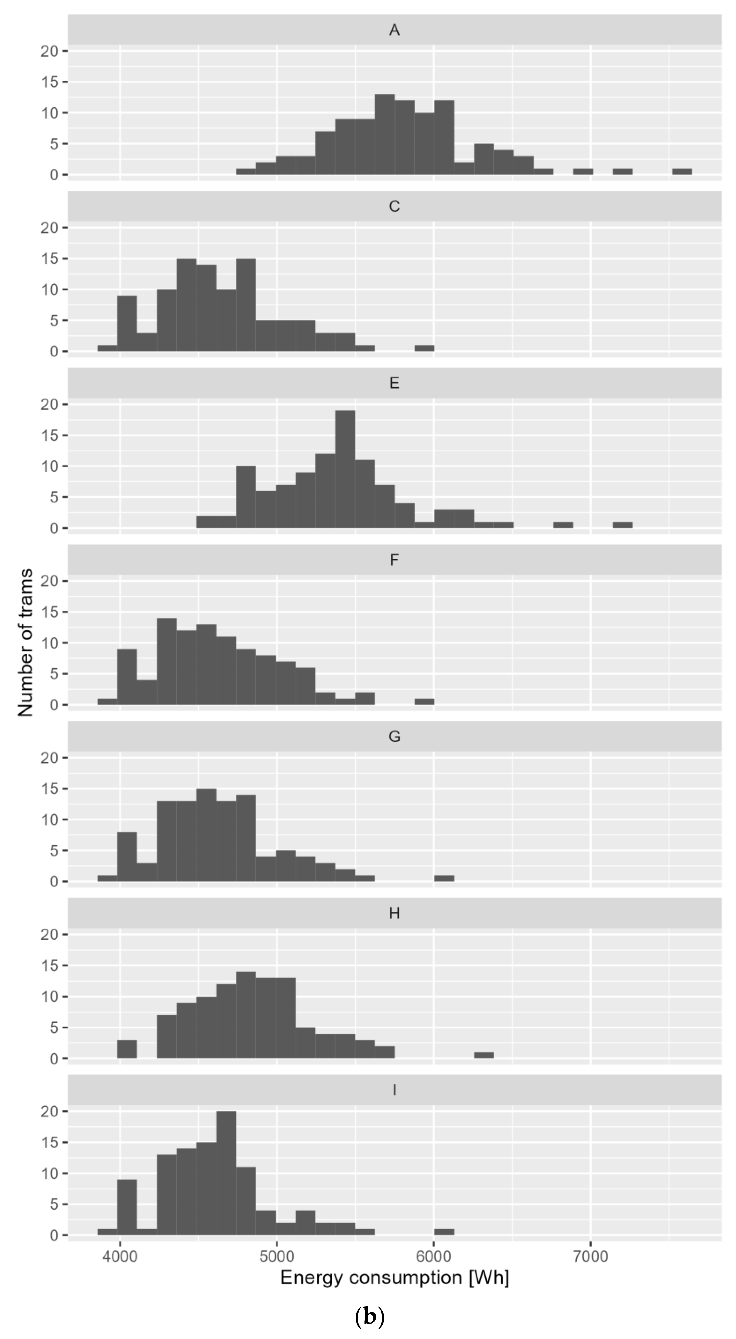 Energies 17 00520 g010b