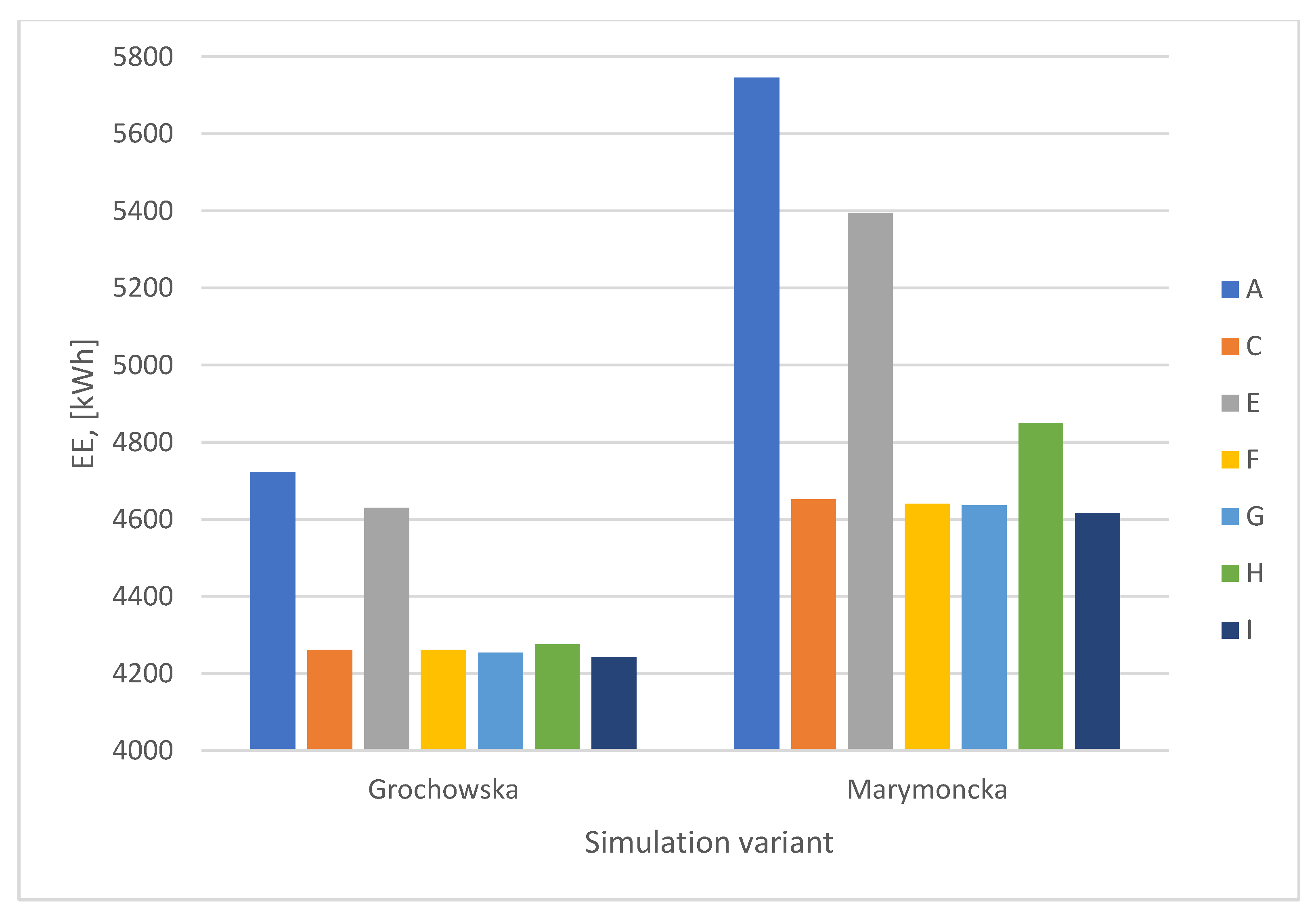 Energies 17 00520 g013