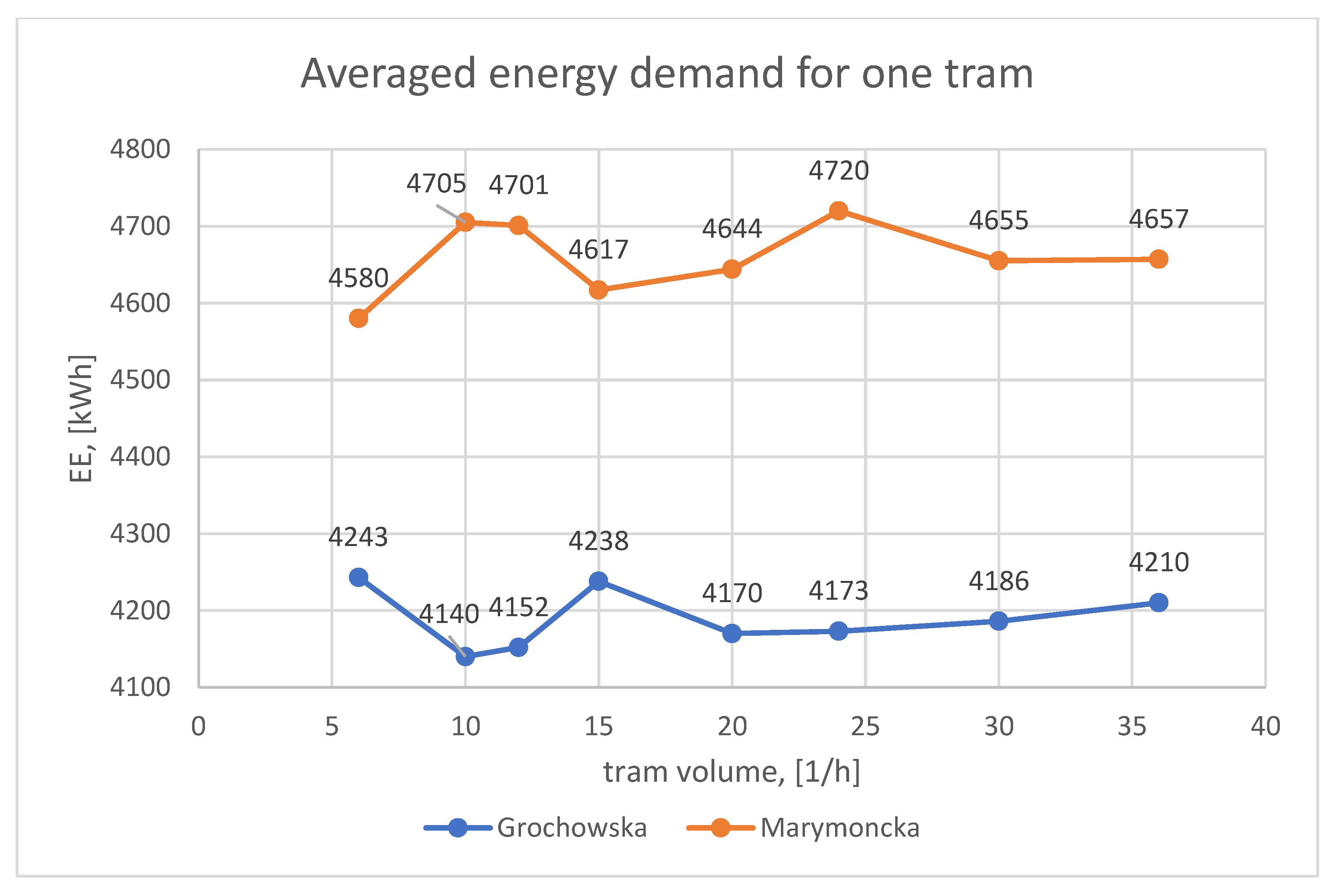 Energies 17 00520 g014