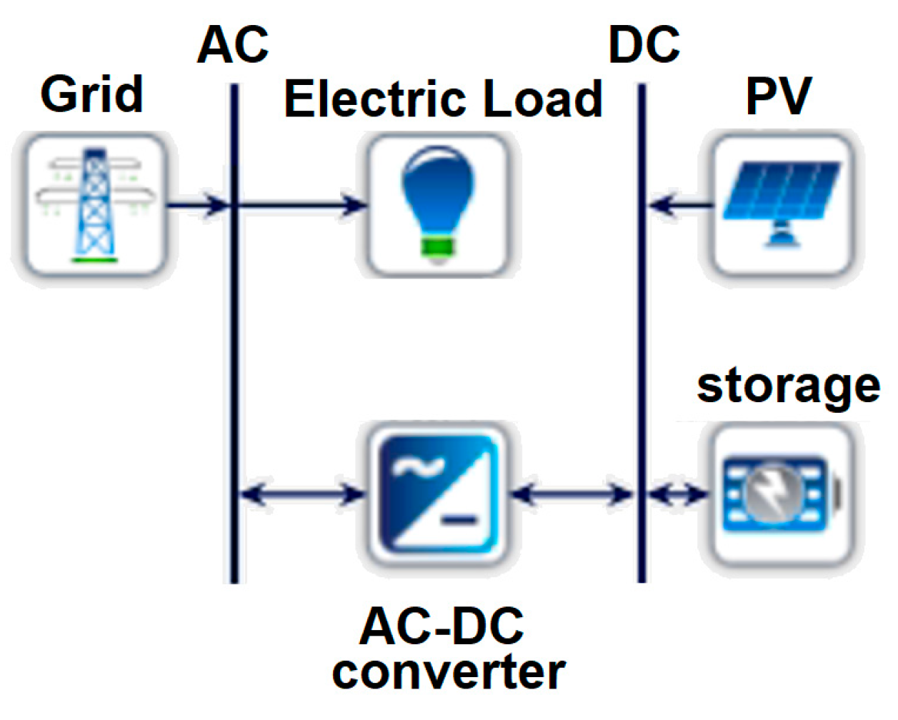 Energies 17 00521 g004