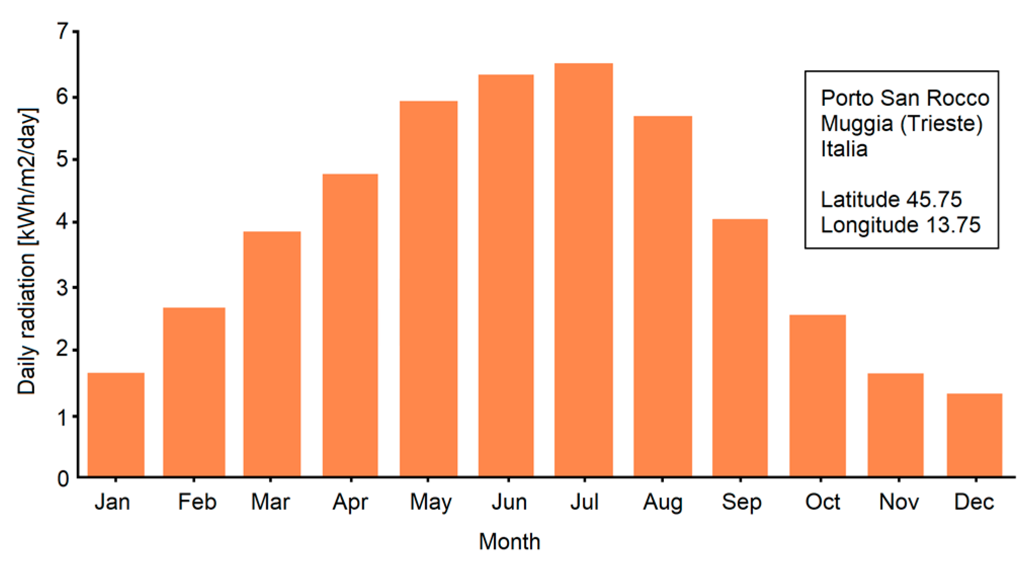 Energies 17 00521 g005