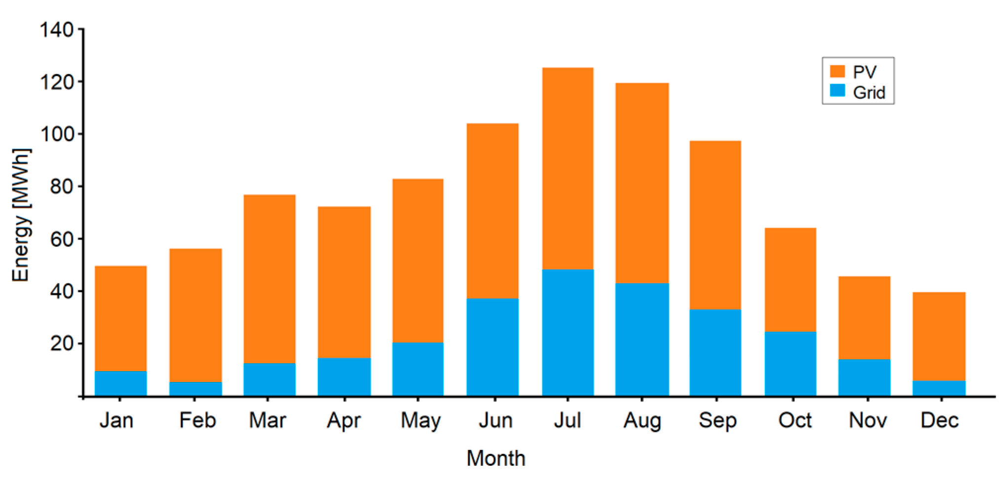 Energies 17 00521 g007