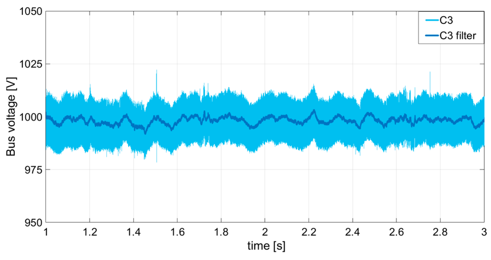 Energies 17 00521 g010