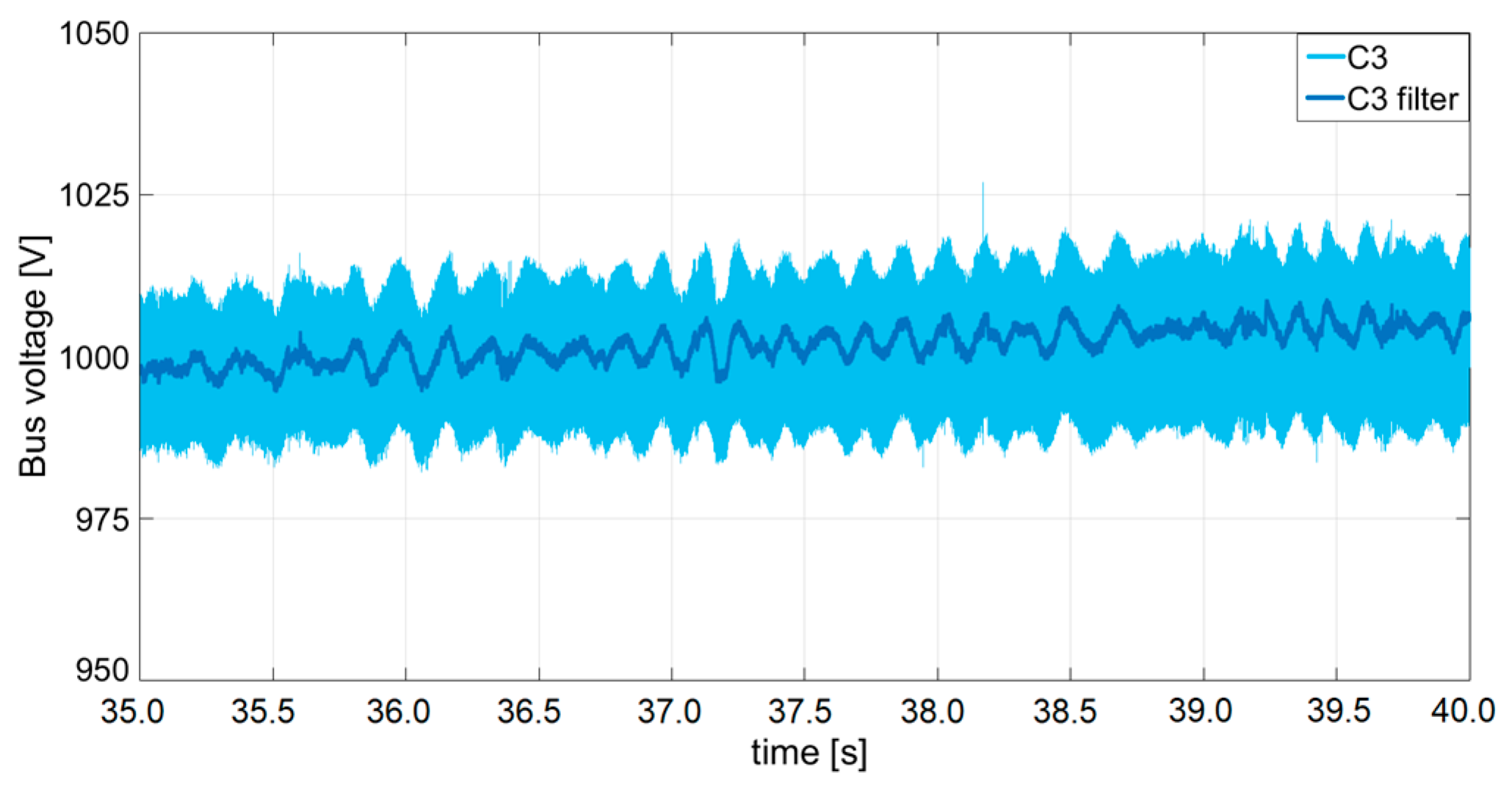 Energies 17 00521 g014
