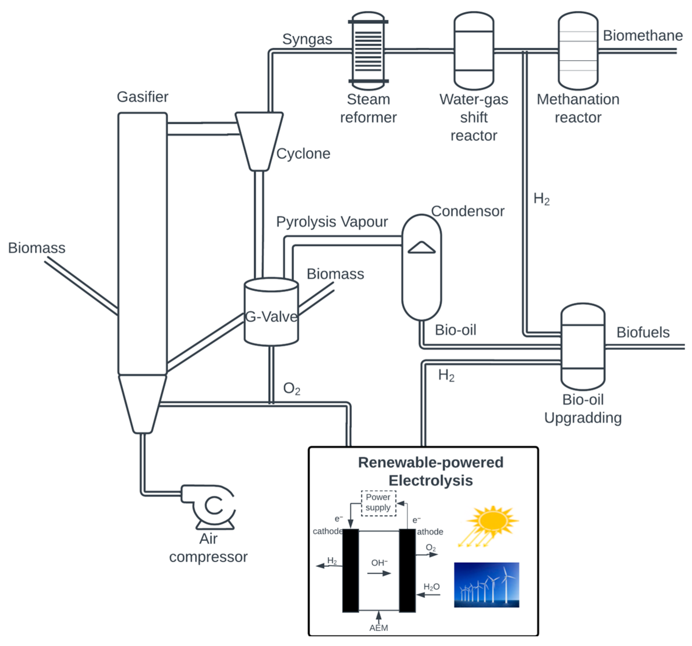 Energies 17 00522 g001