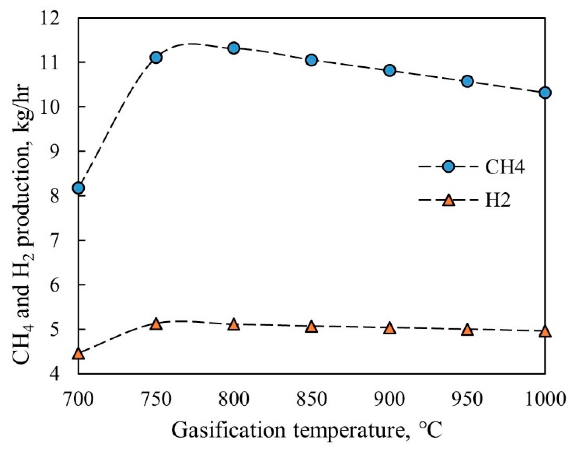 Energies 17 00522 g006