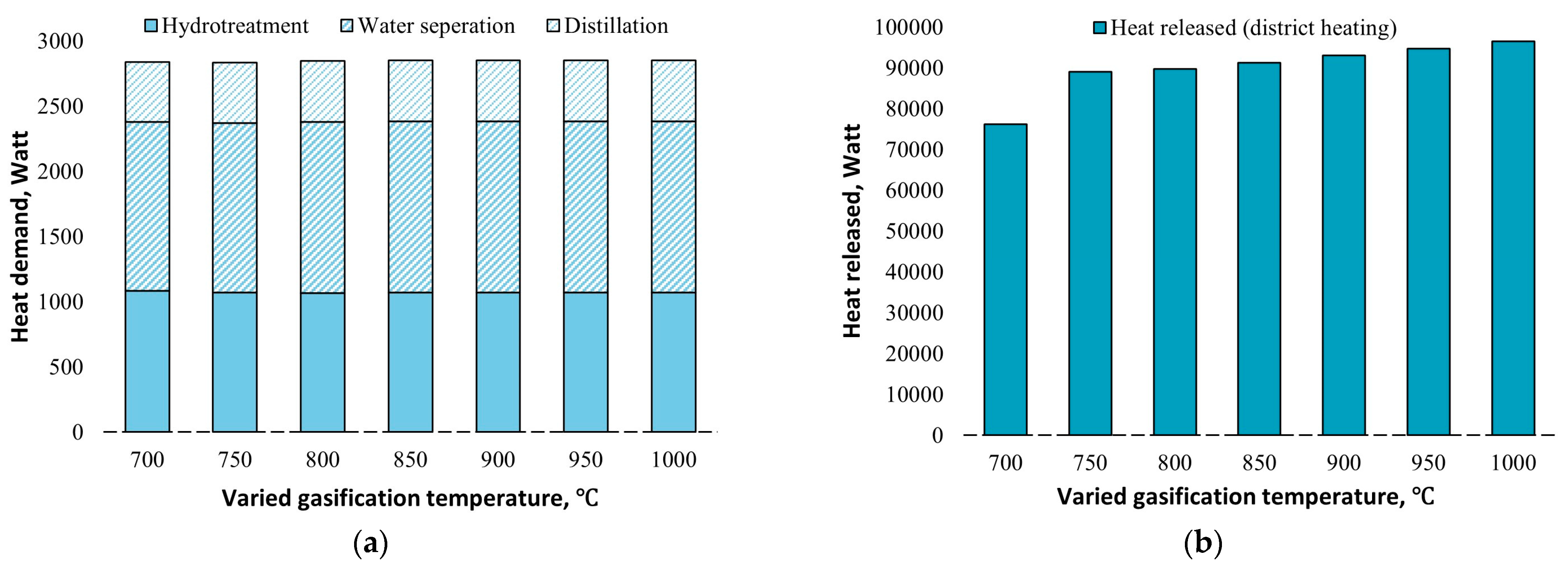 Energies 17 00522 g008