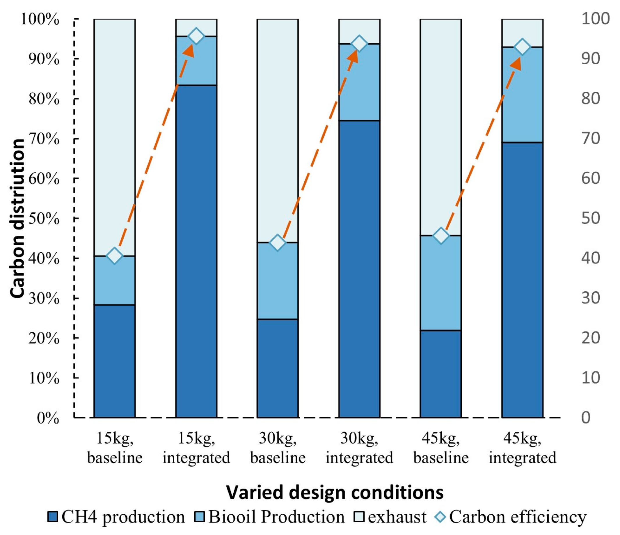 Energies 17 00522 g014