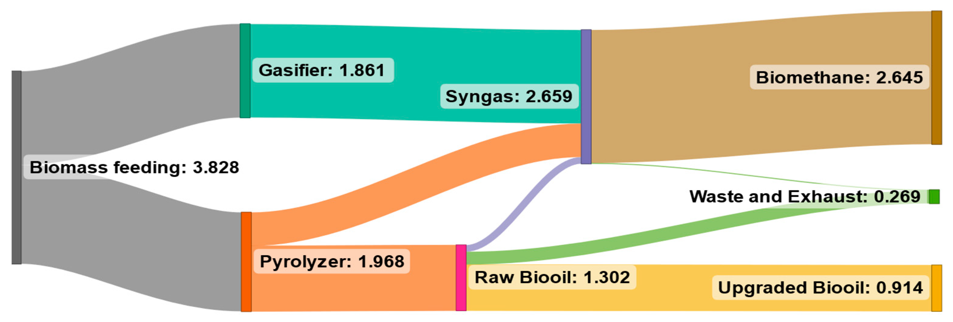 Energies 17 00522 g015