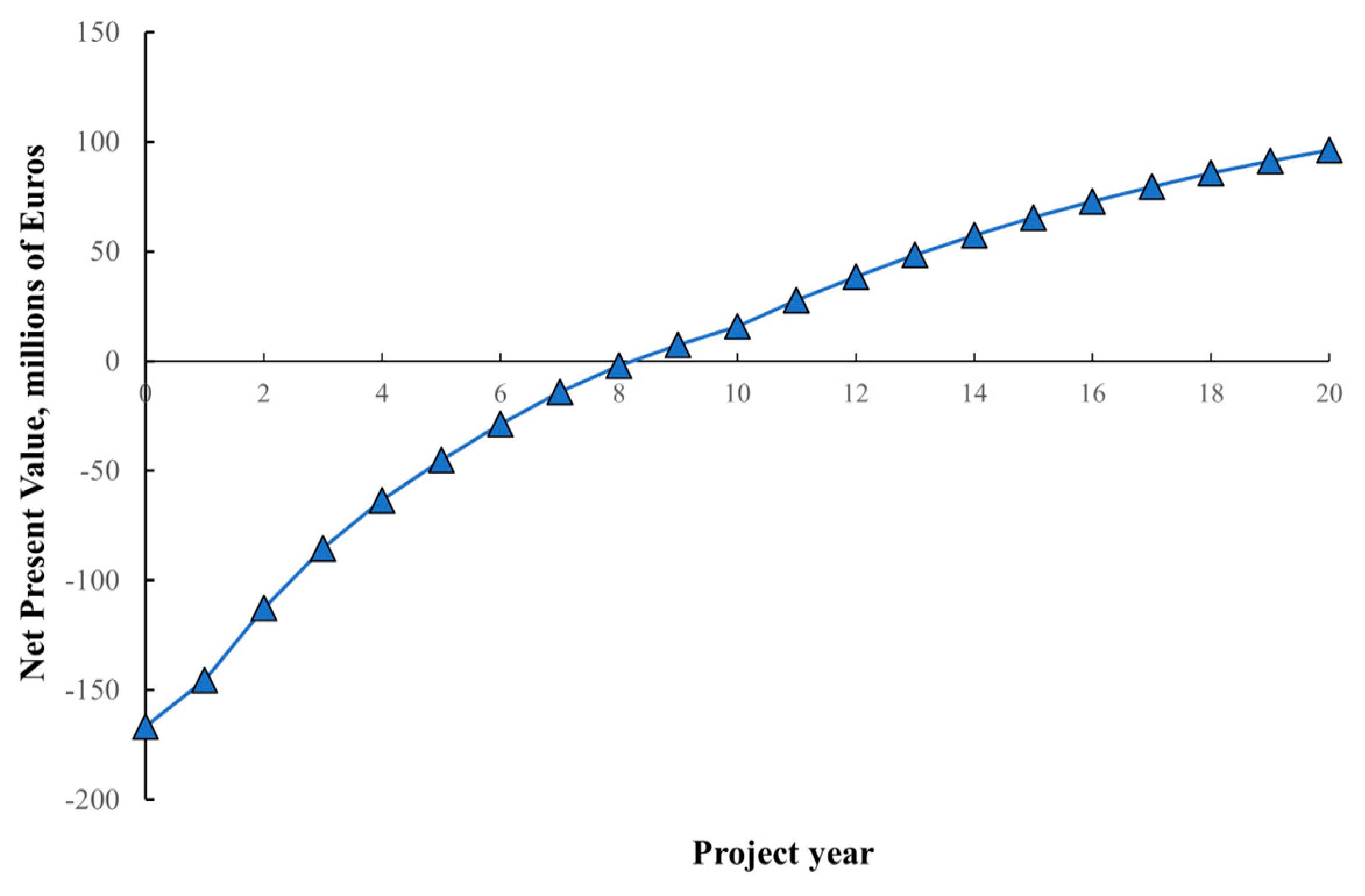 Energies 17 00522 g016