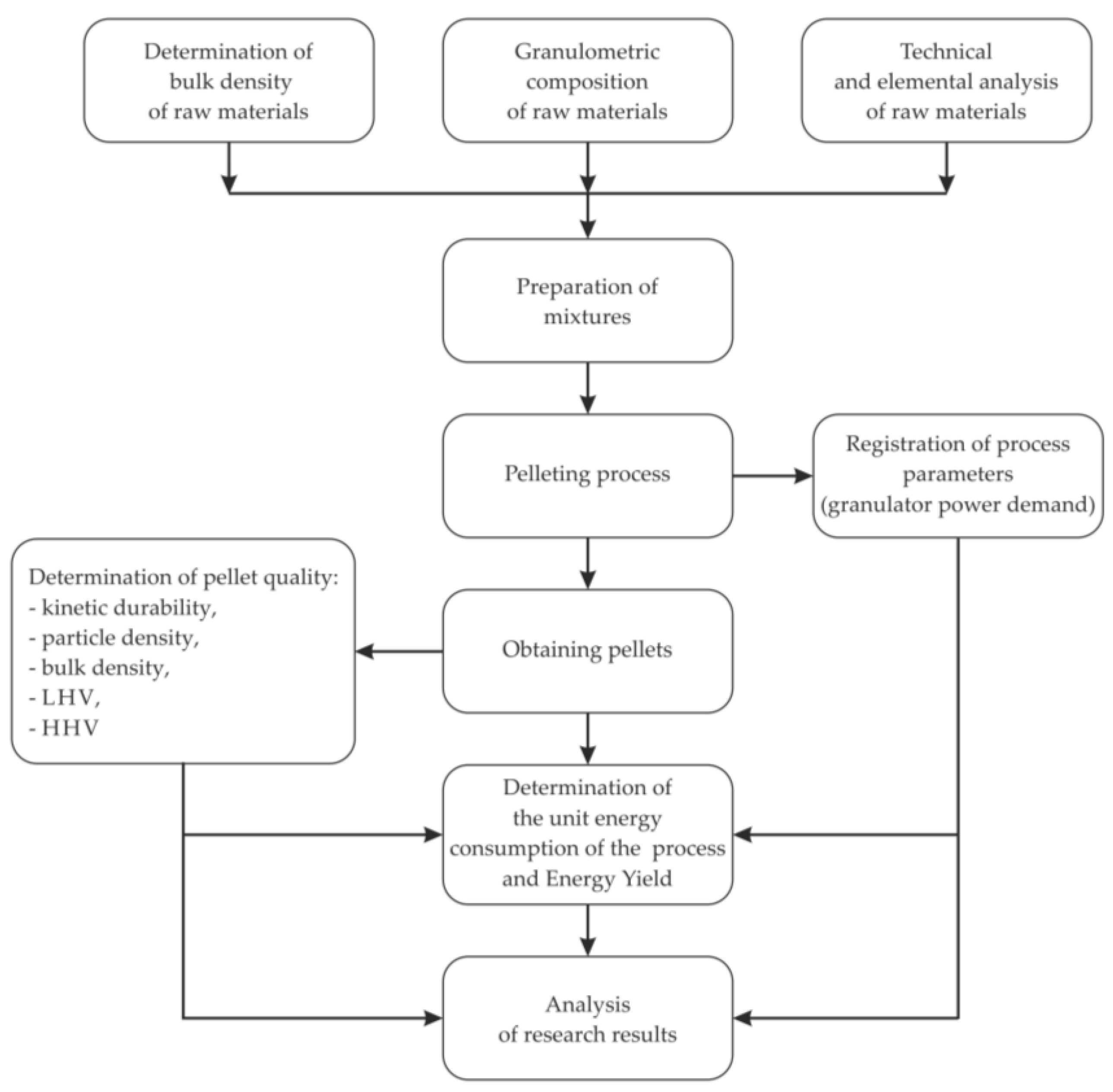 Energies 17 00523 g001