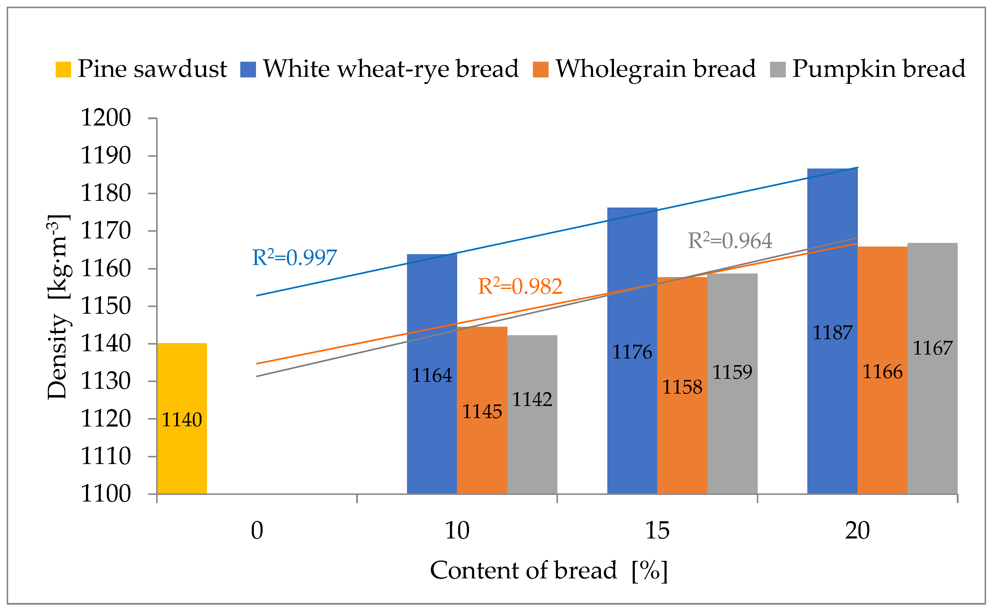 Energies 17 00523 g003
