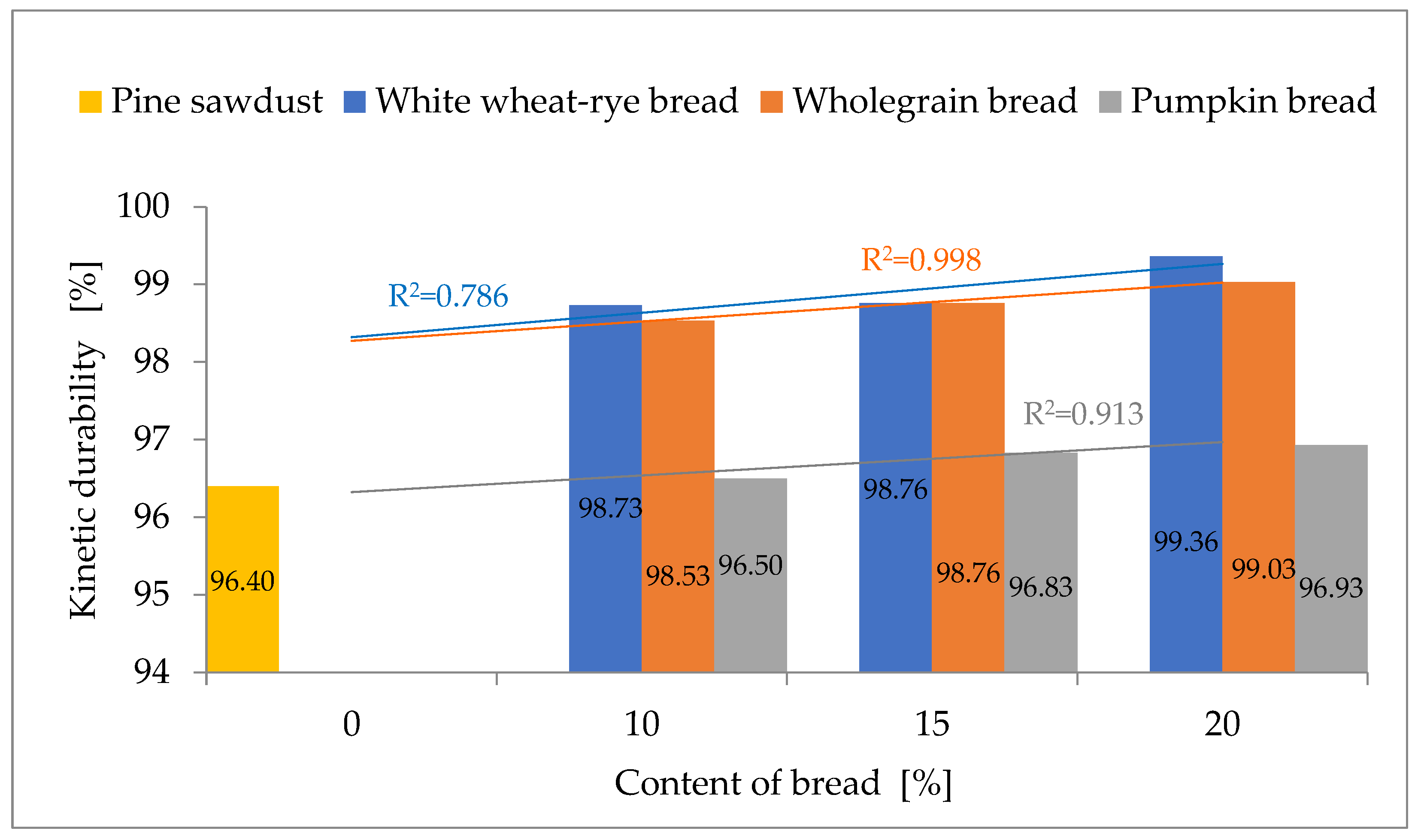 Energies 17 00523 g004
