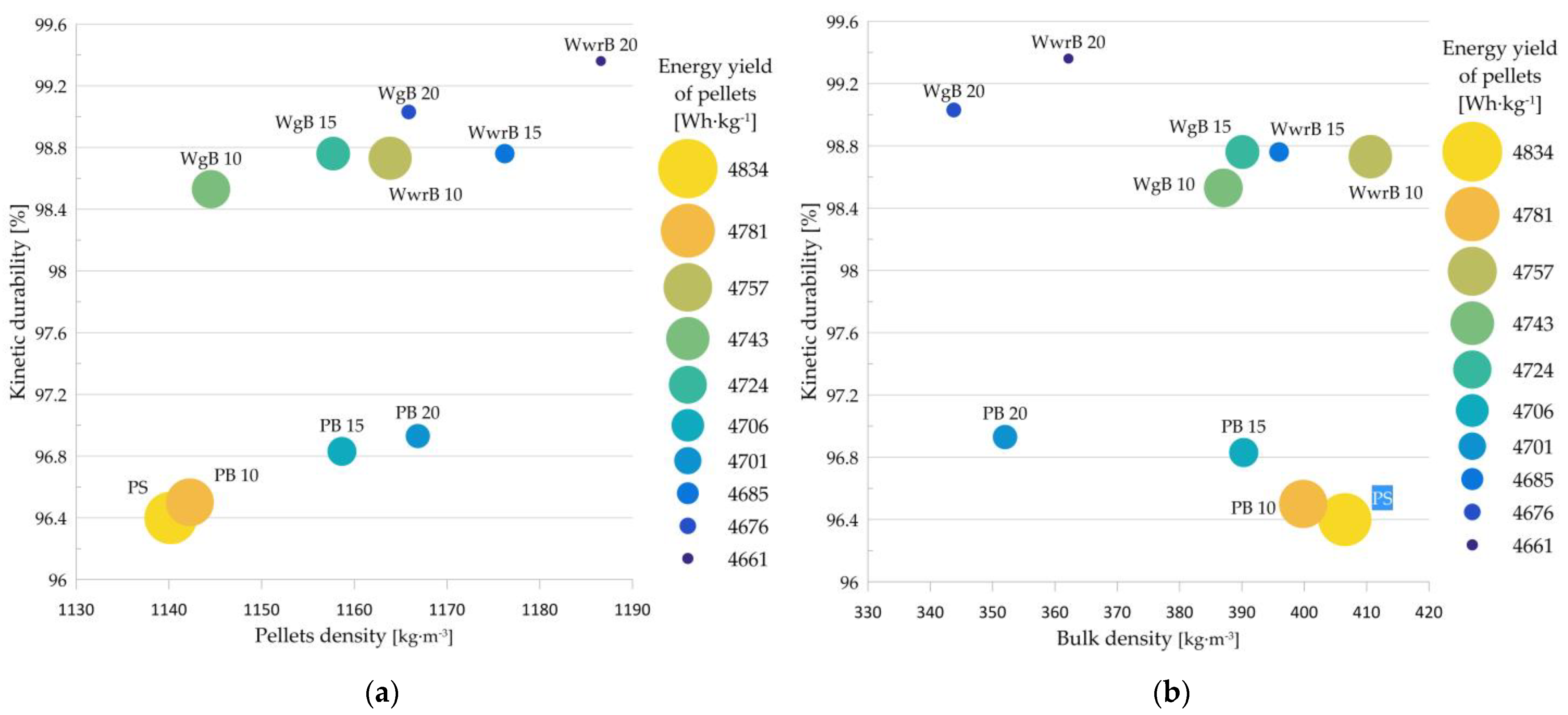 Energies 17 00523 g005