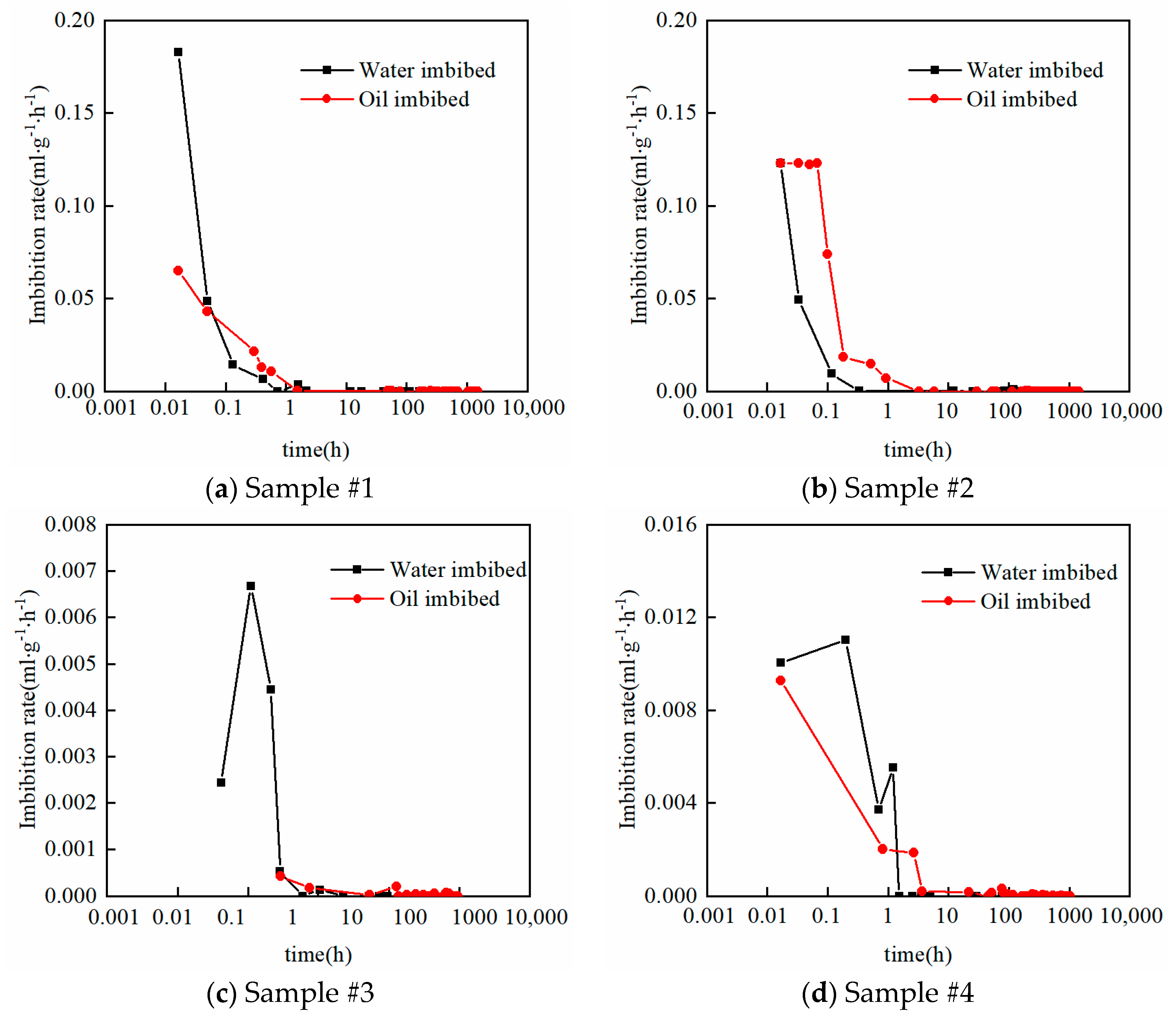 Energies 17 00524 g005a