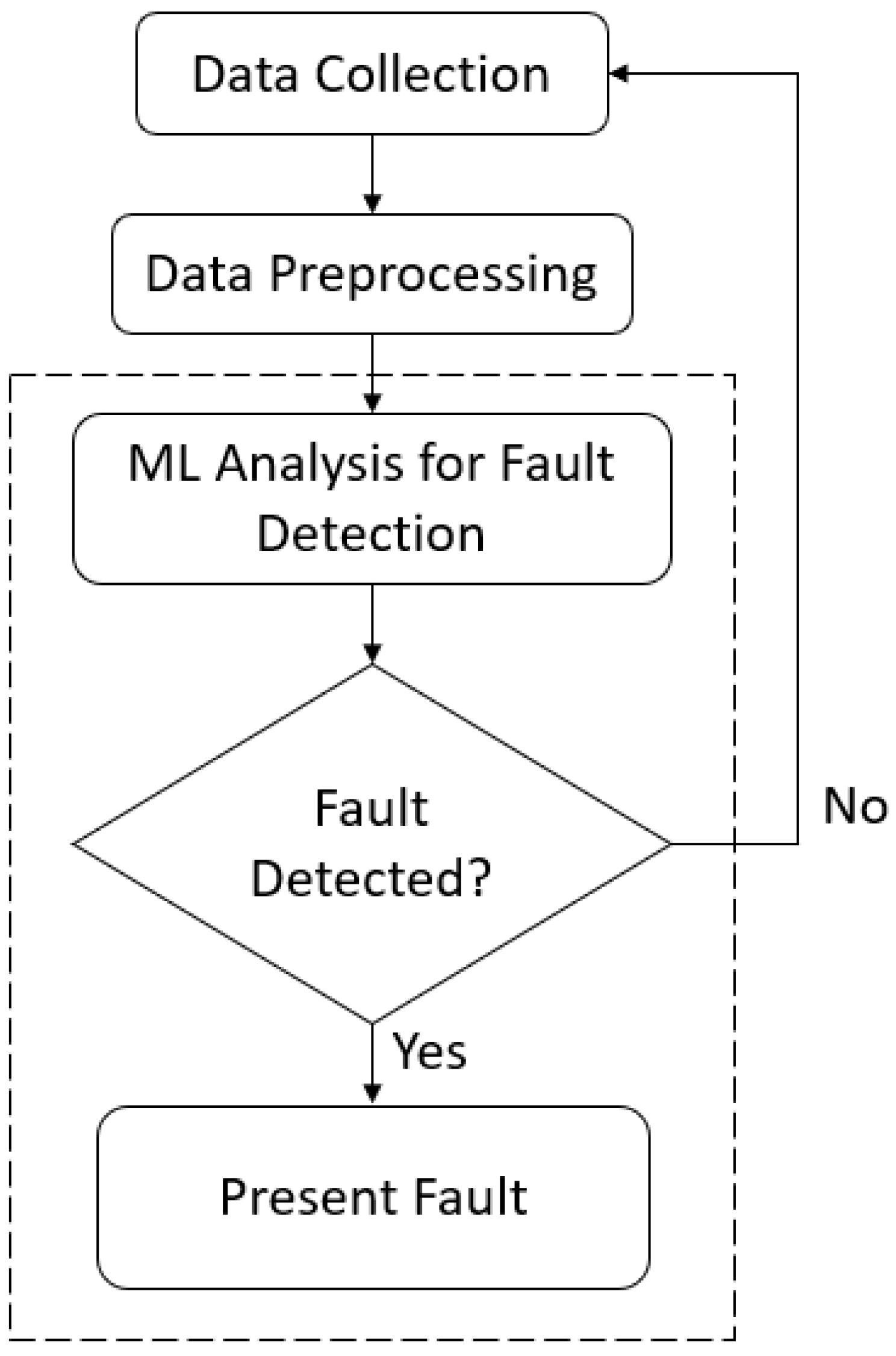 Energies 17 00529 g001