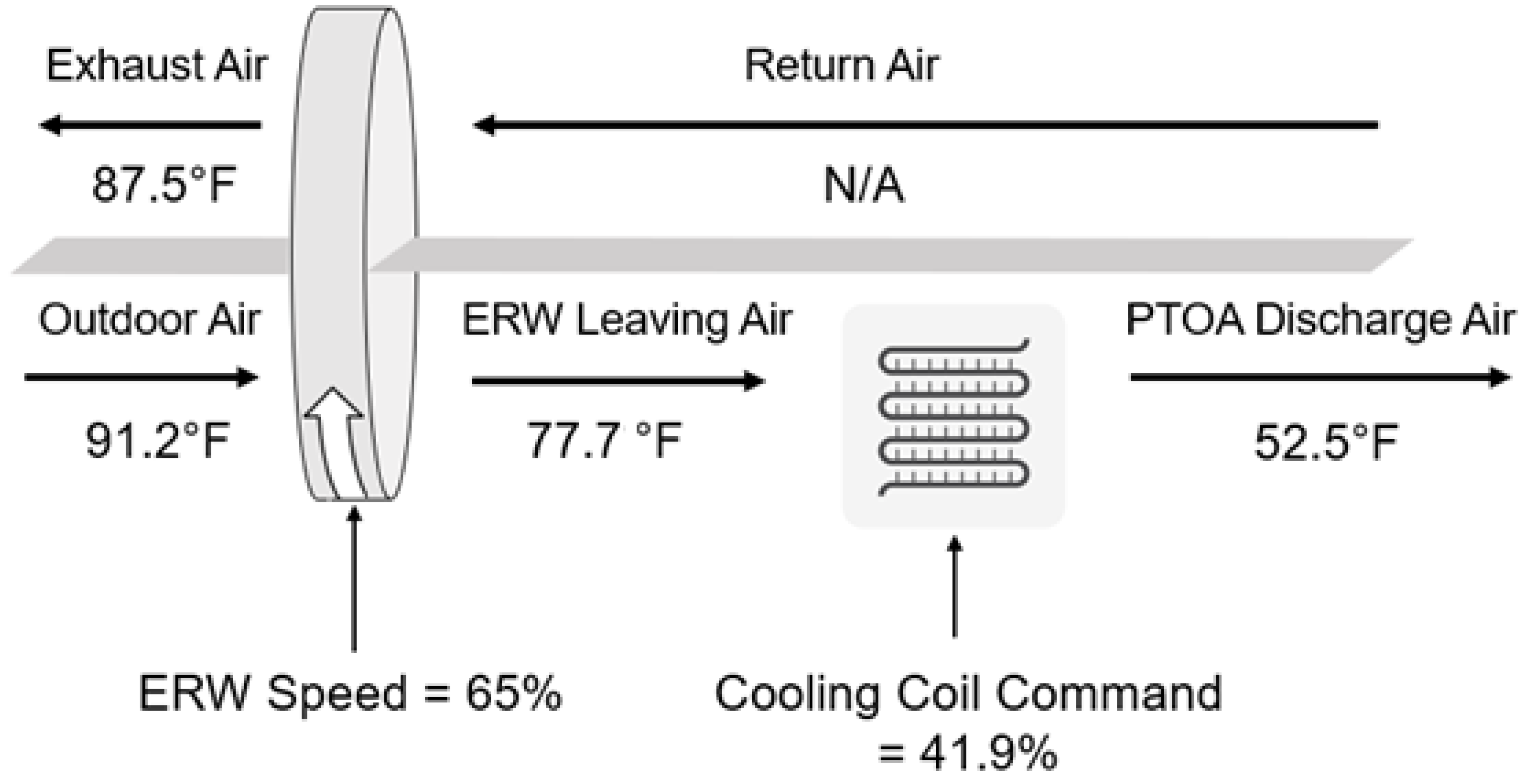 Energies 17 00529 g011