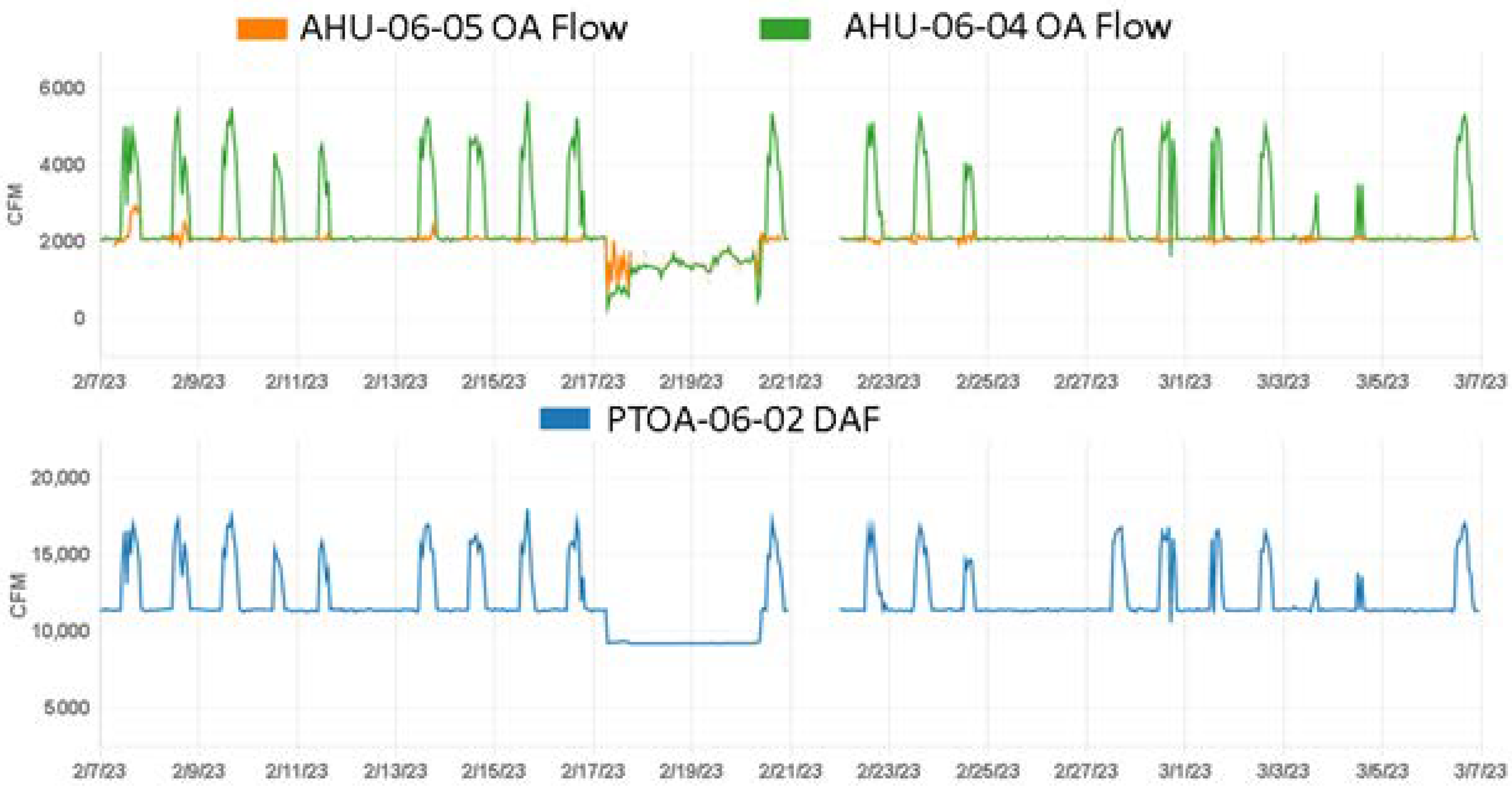 Energies 17 00529 g018